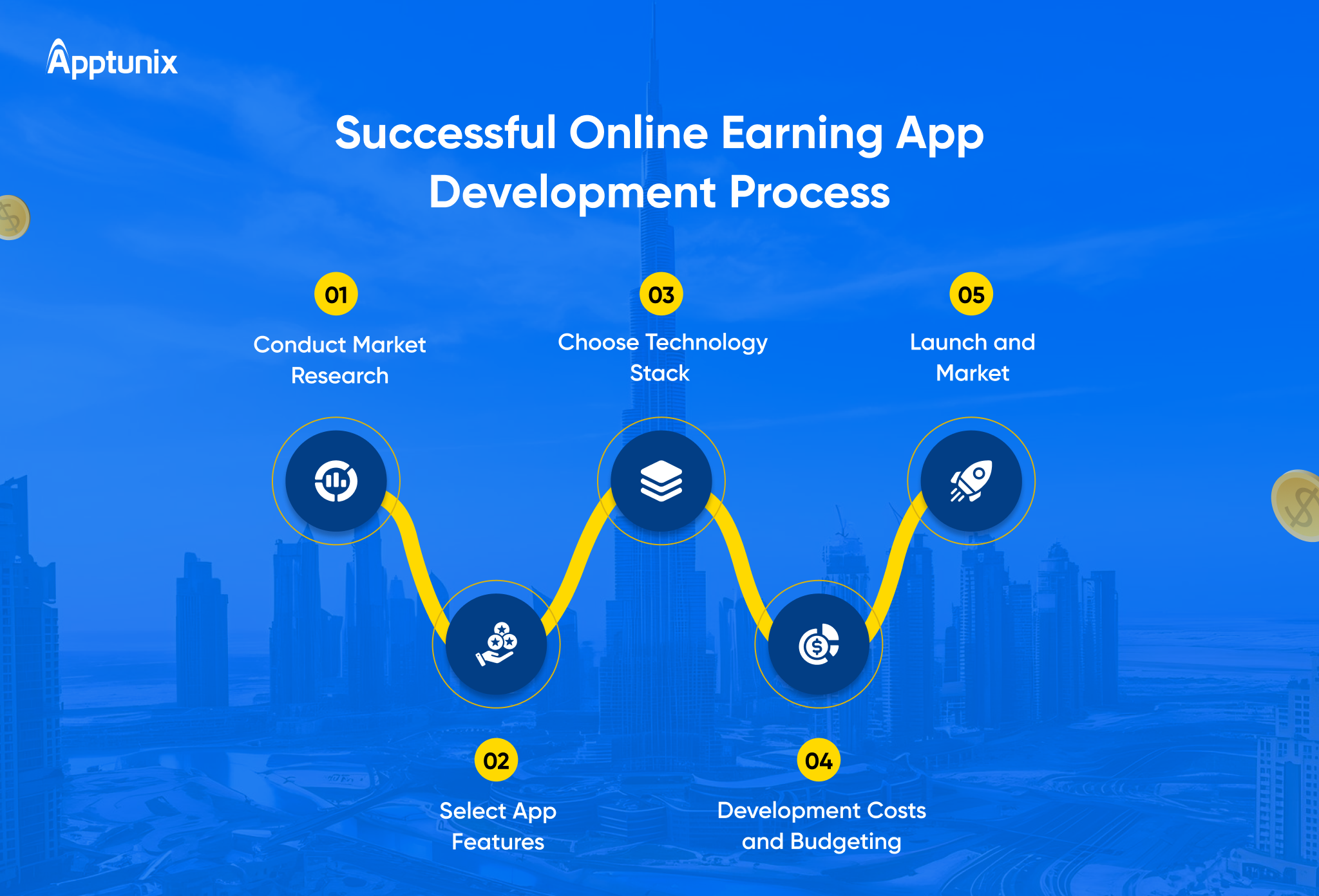 Money Earning App Development Process