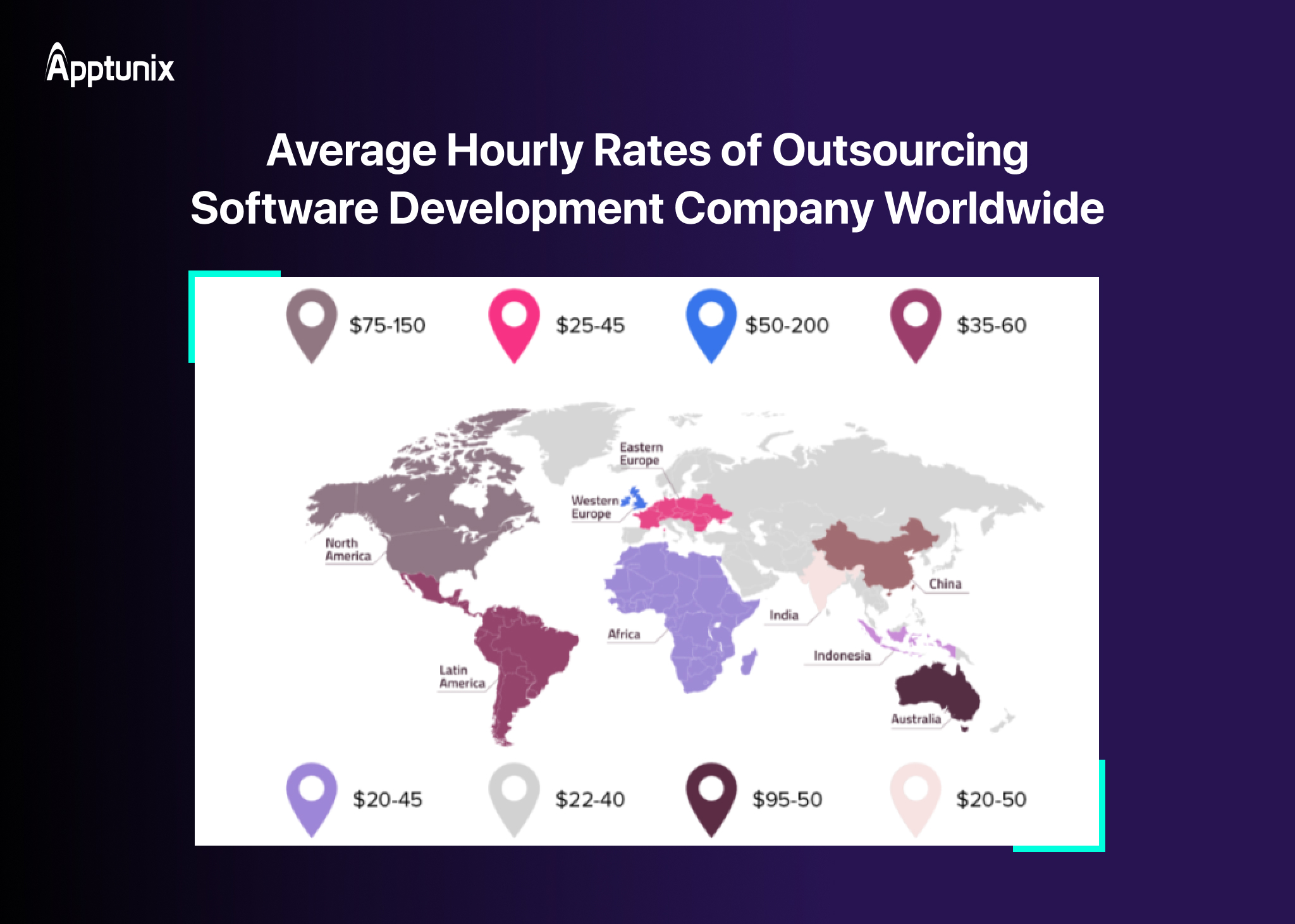 AI transciption software developers