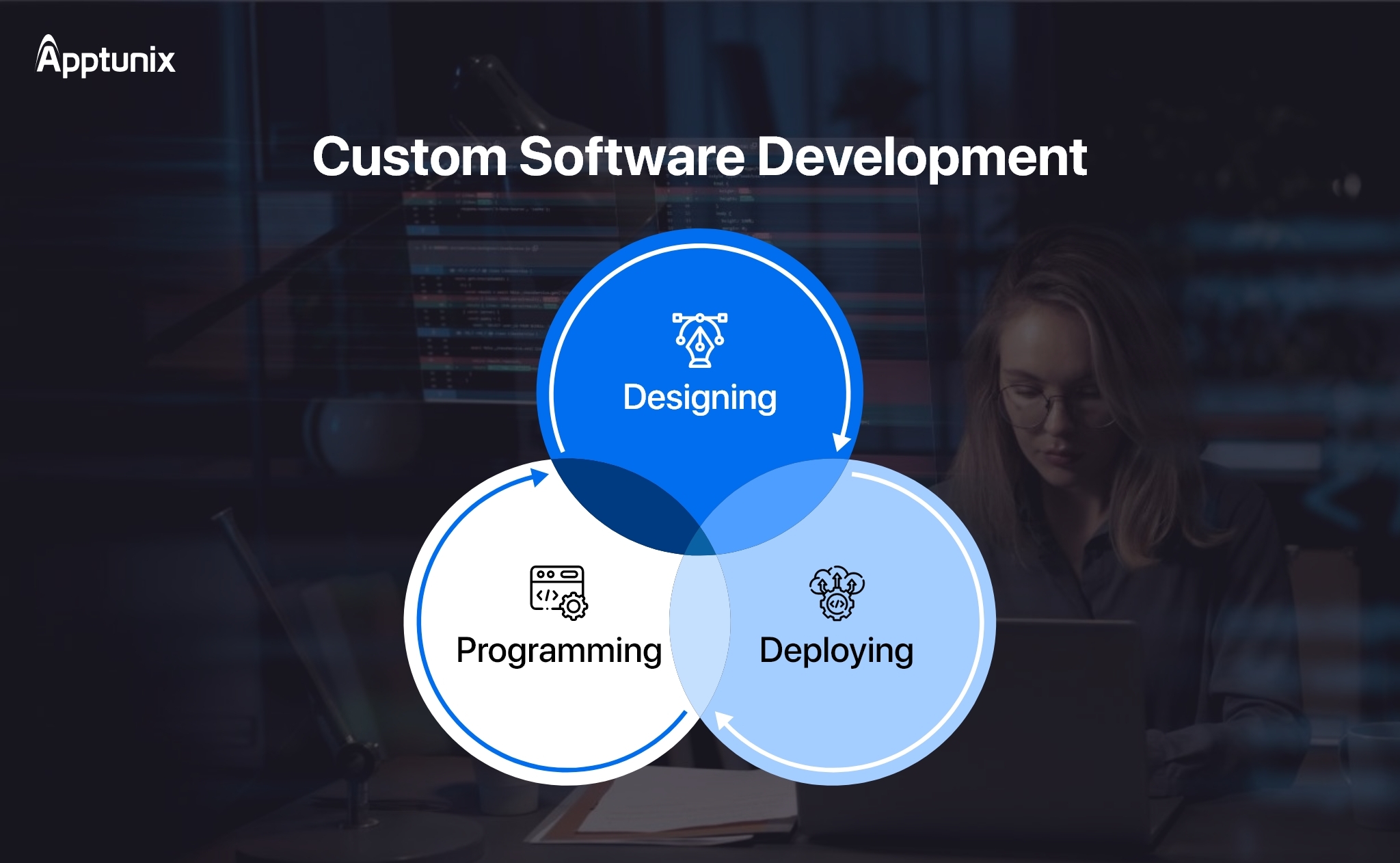 What Are the Benefits of Custom Software Development?