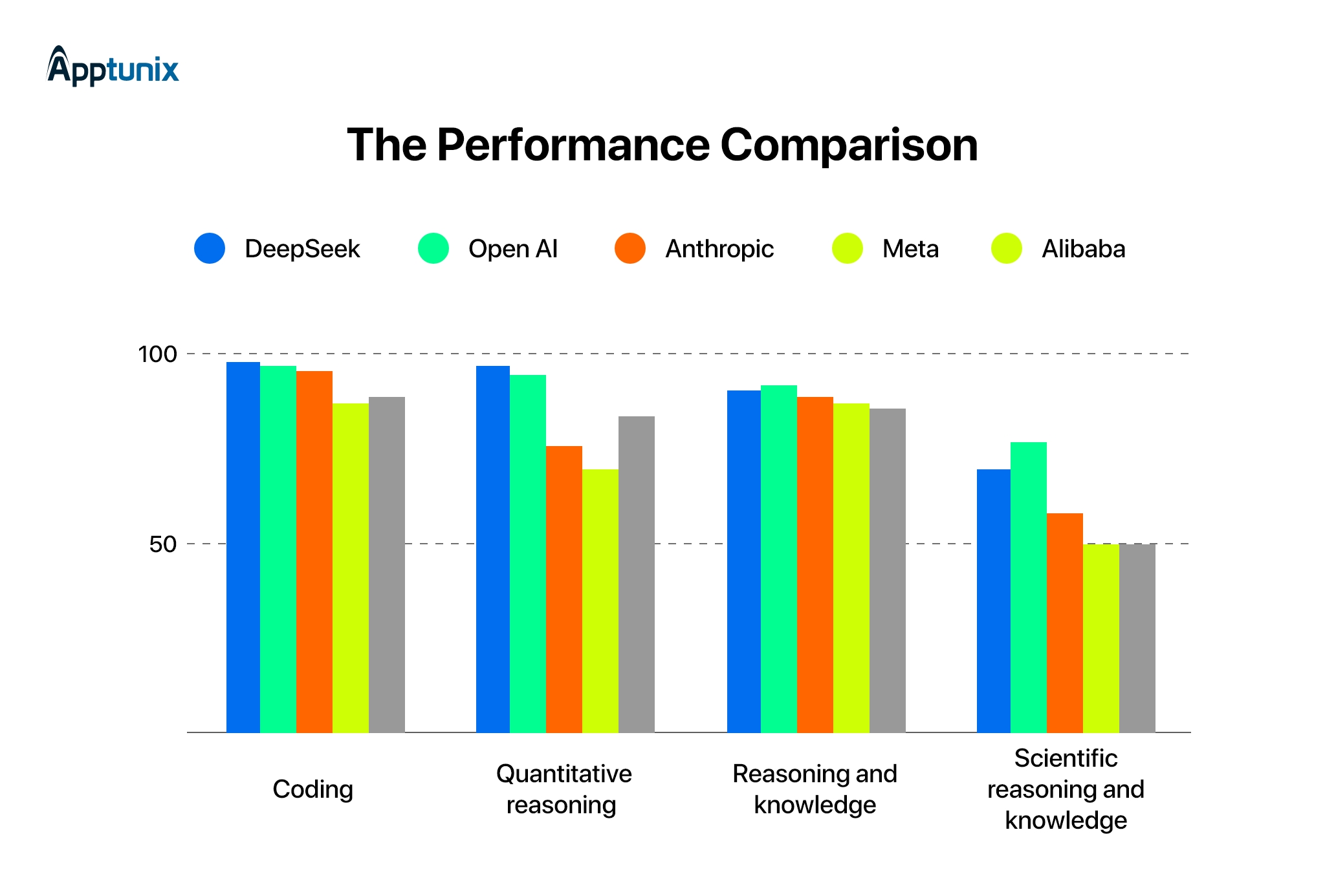DeepSeek vs ChaptGPT
