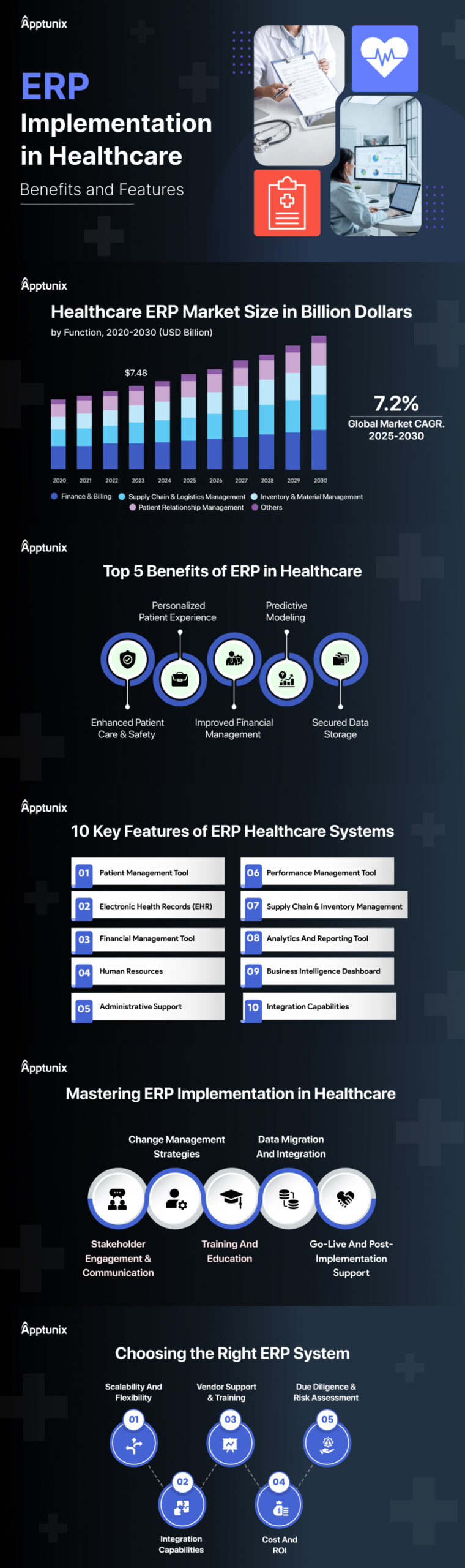 ERP Implementation in Healthcare: Benefits and Features