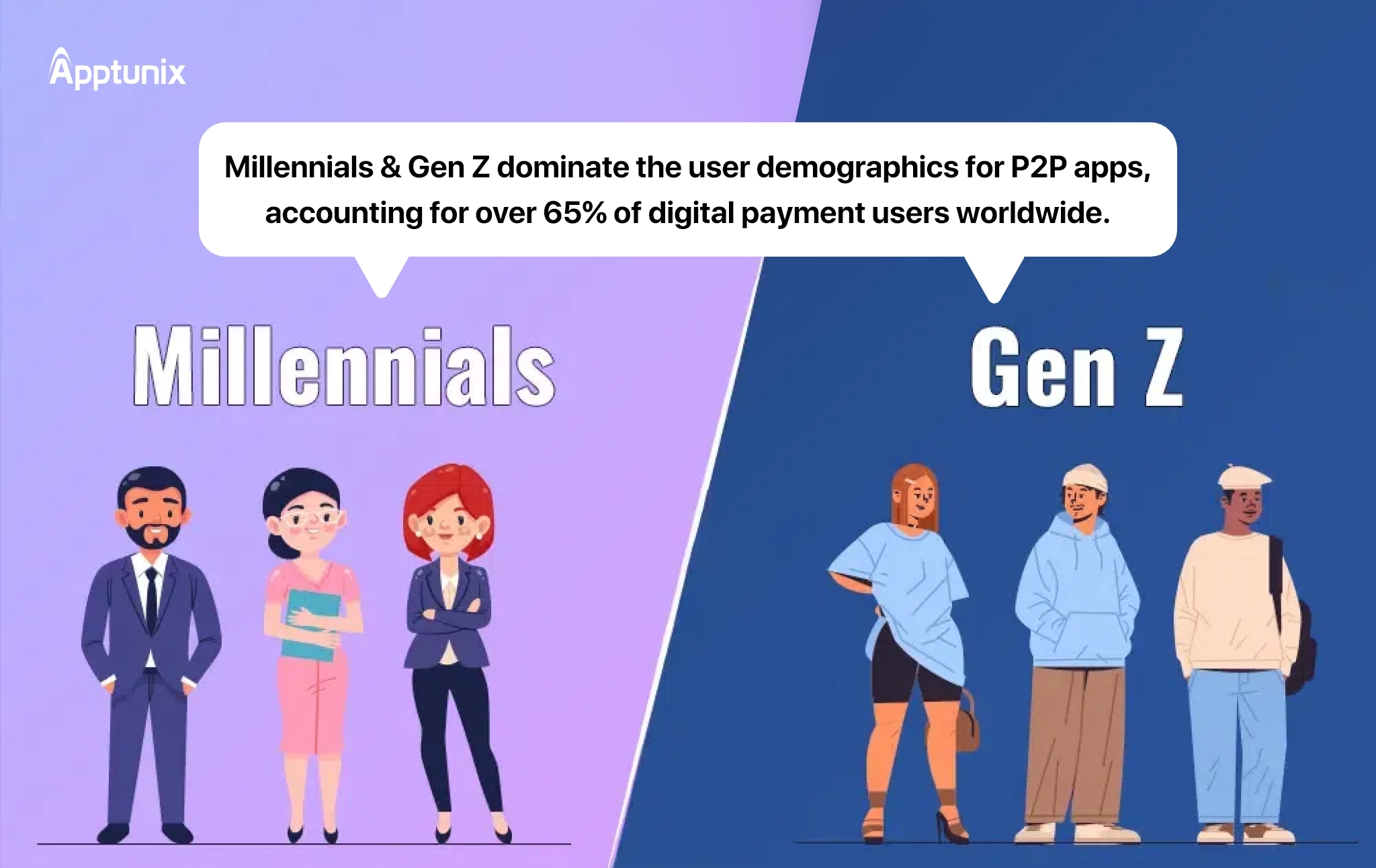 Expanding User Base of Millennials and Gen Z of P2P apps