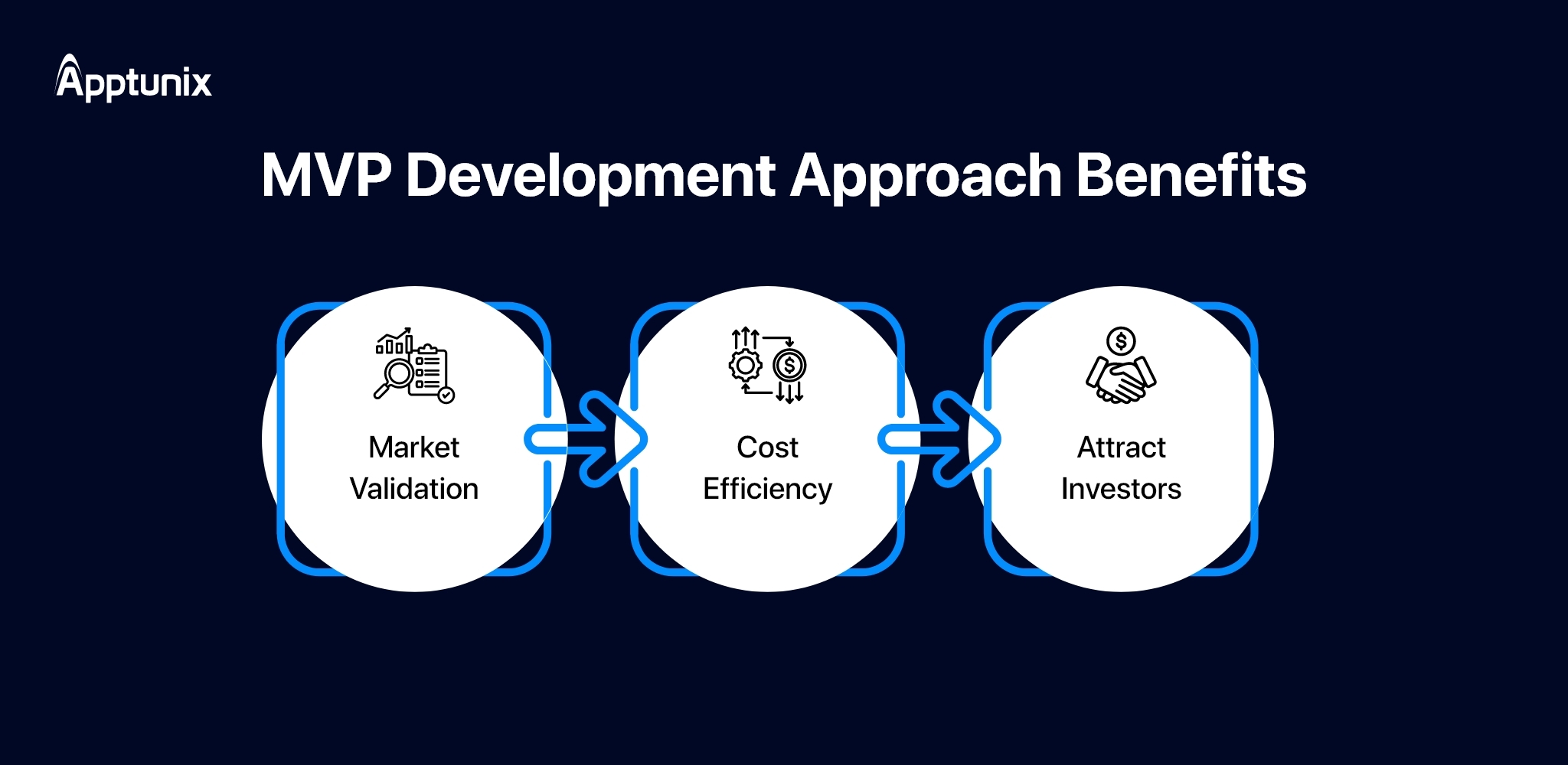MVP Development Approach  for p2p apps
