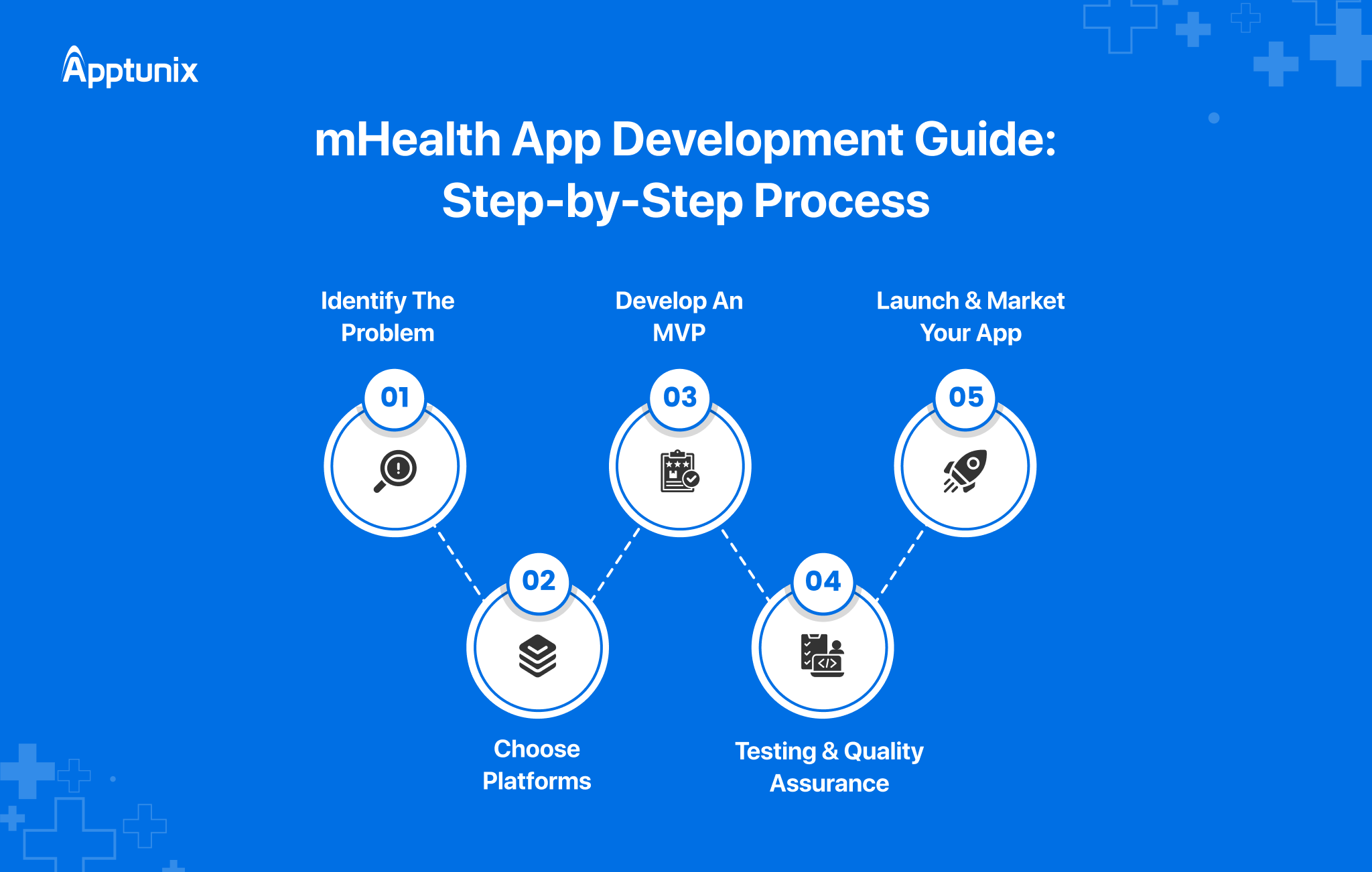 Step-by-Step Process: mHealth App Development Guide: