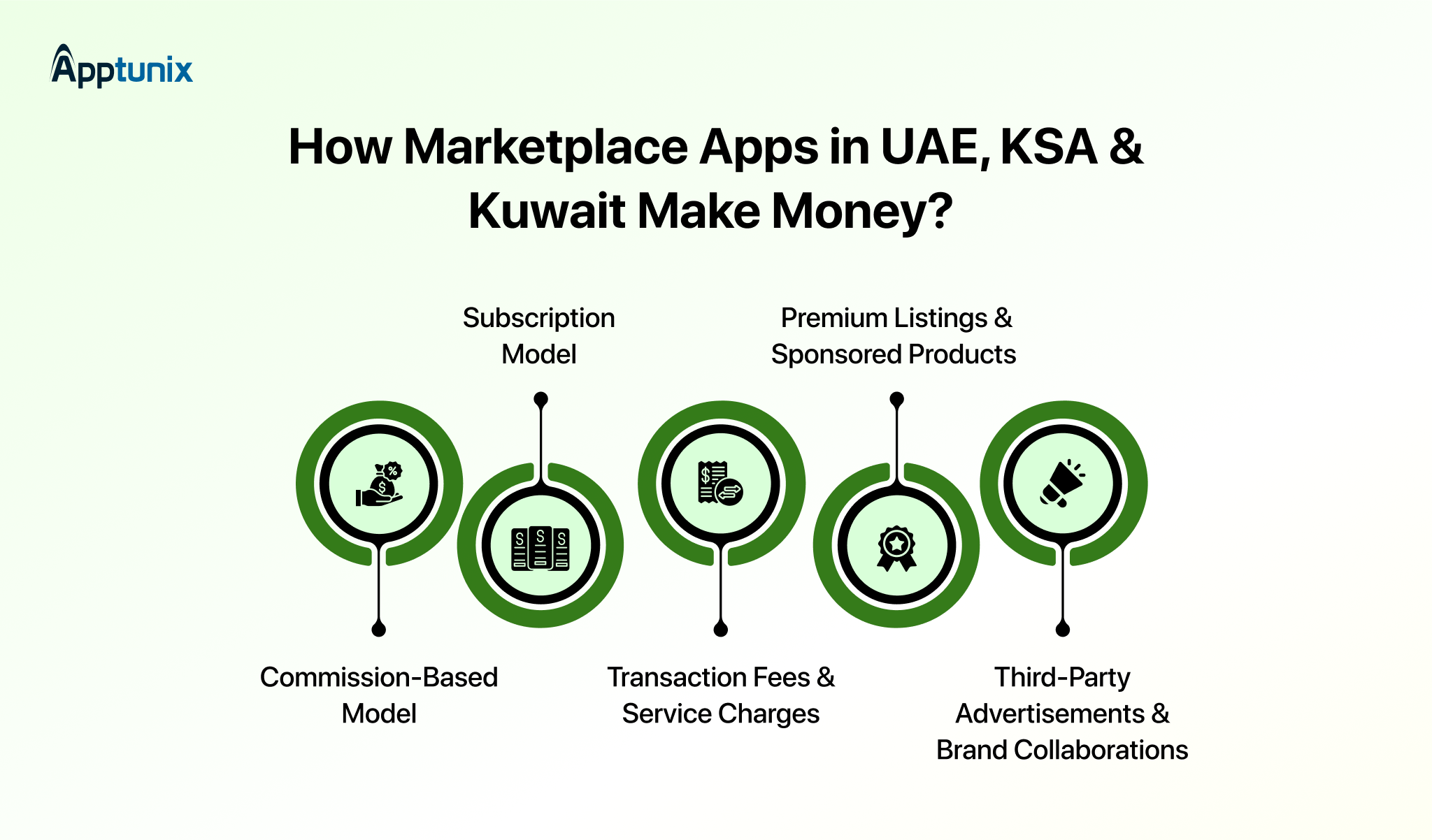 Monetization Strategies for Marketplace Apps in UAE, KSA & Kuwait