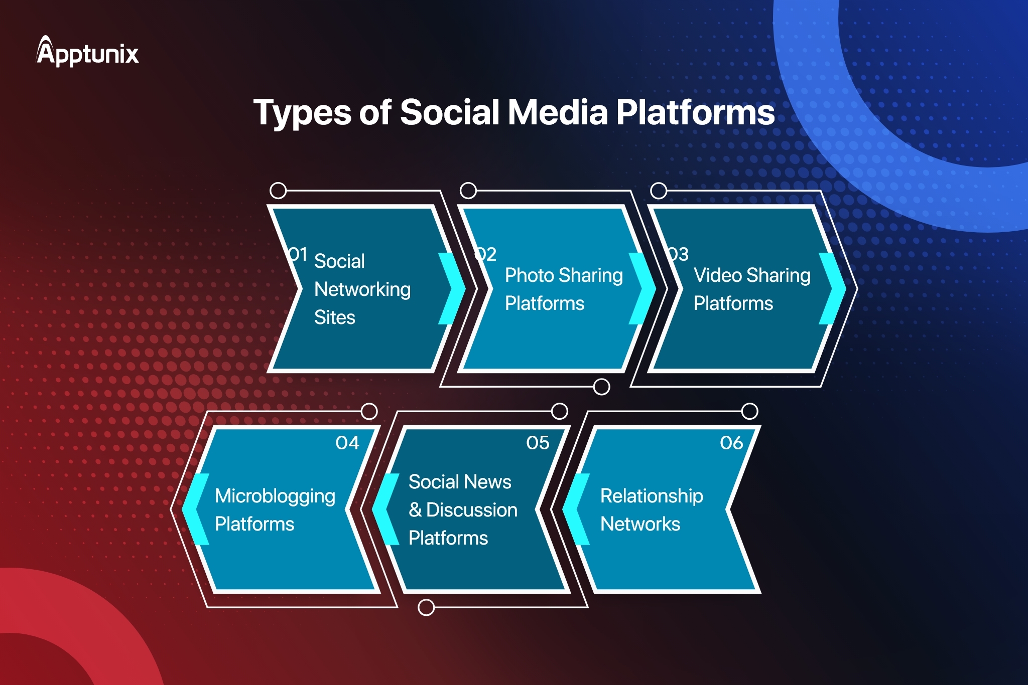 Types of Social Media Platforms