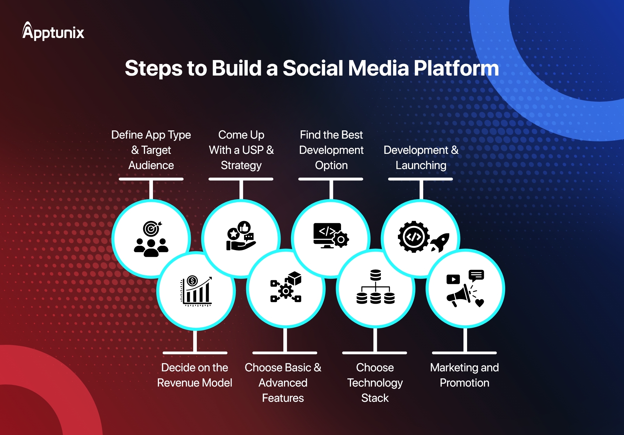  build a social media platform from scratch 