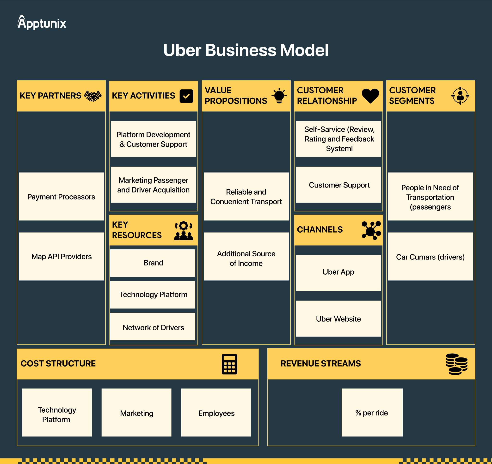 Uber Business Model