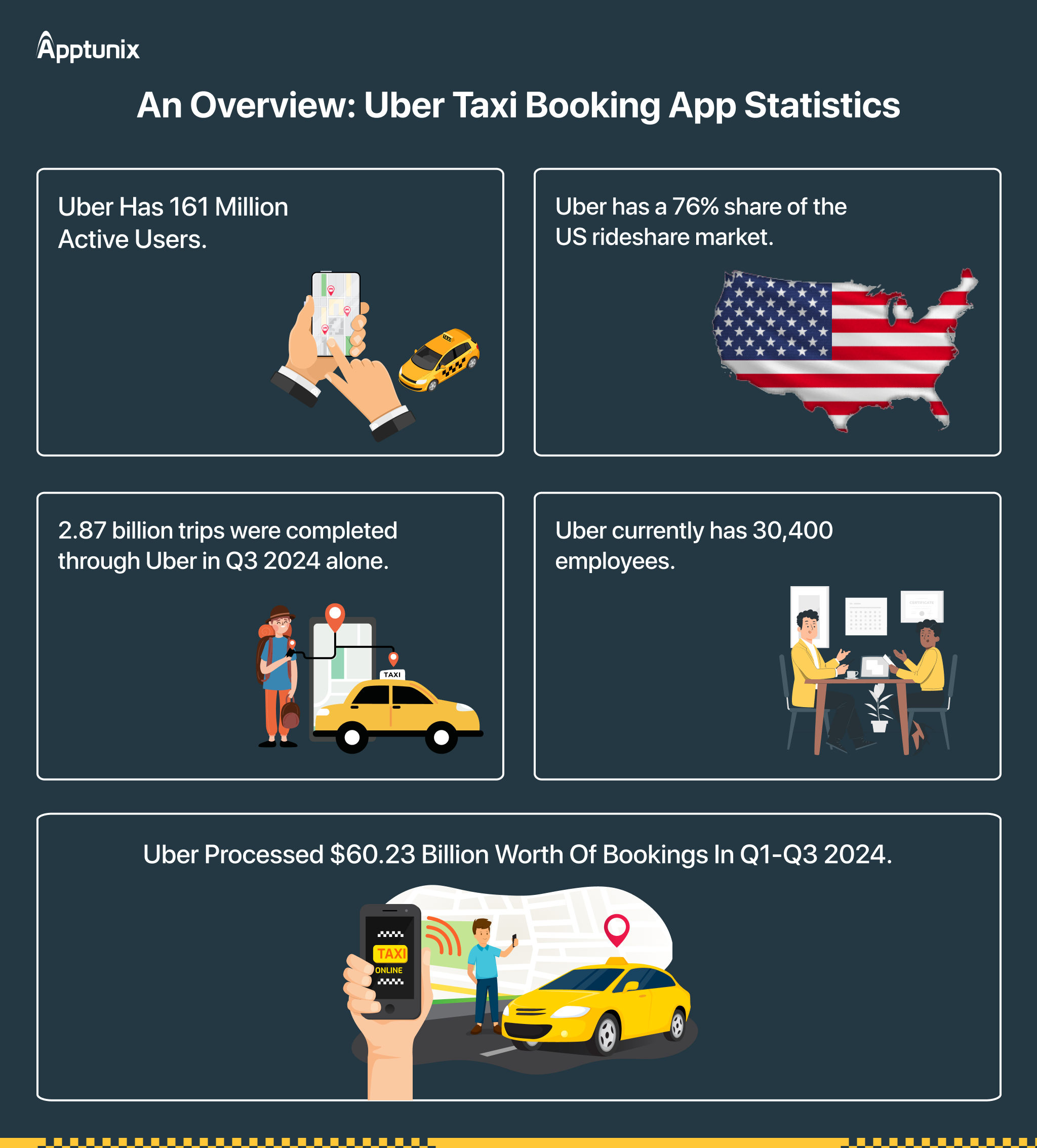 How to Create an App Like Uber: An Updated Guide [2025]