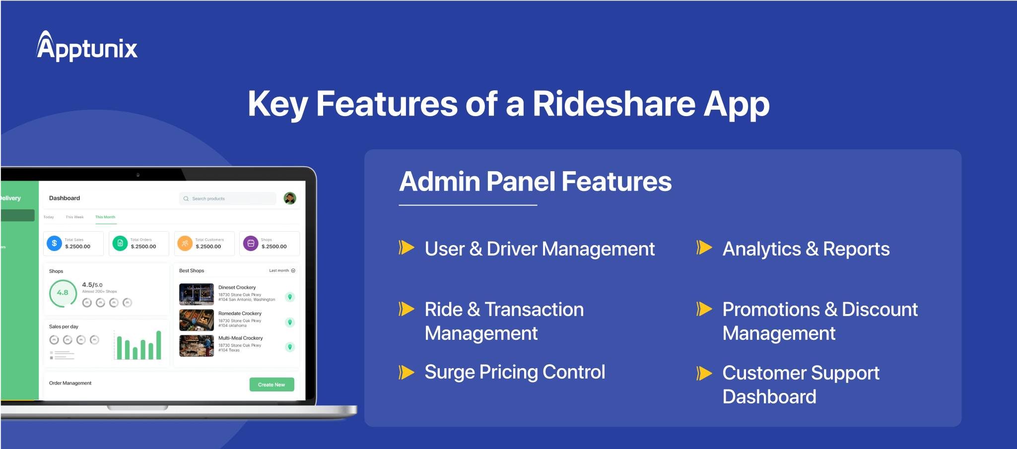 Admin Panel Features in ride sharing app develoment