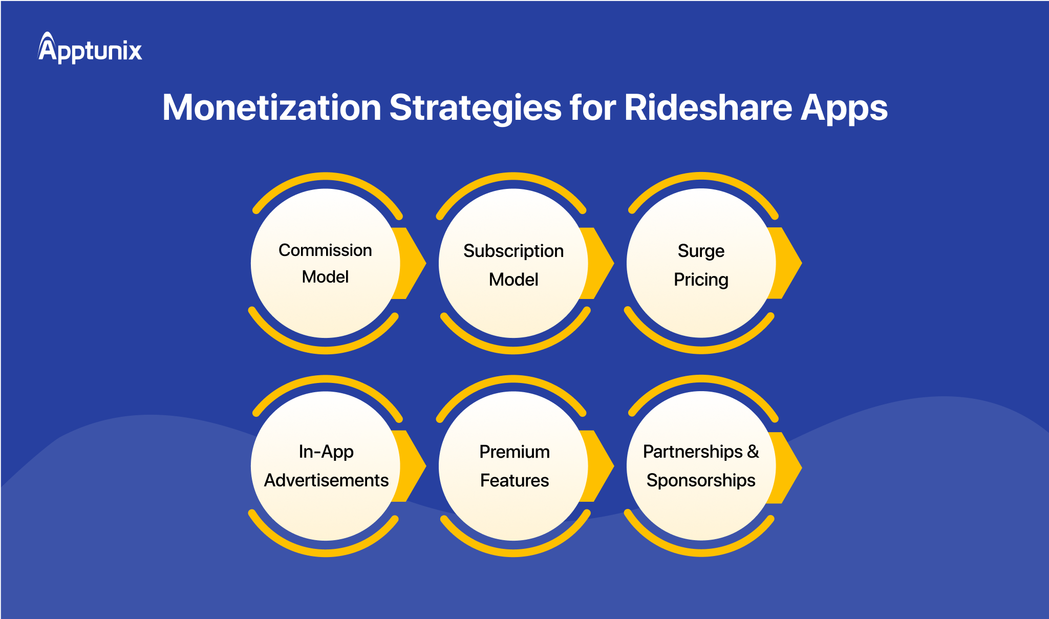 how to make money from ride sharing app development