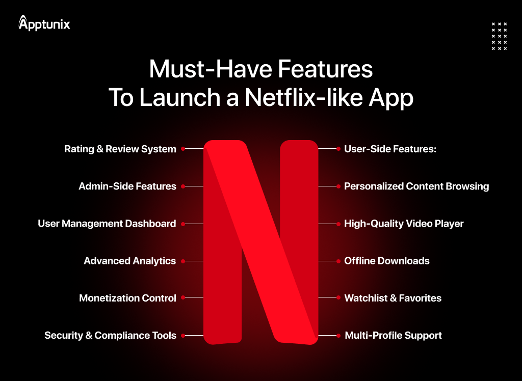 features of Netflix like app