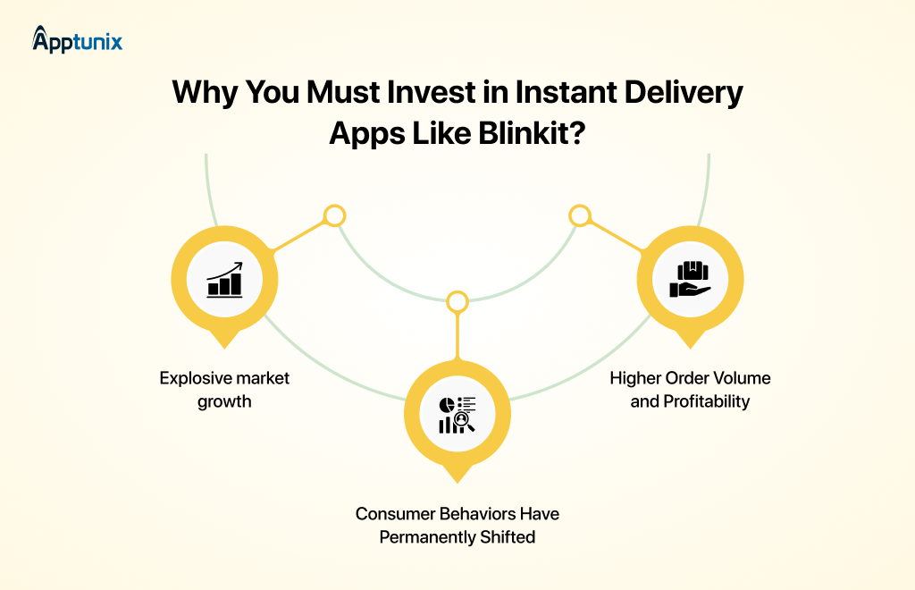 Why Businesses Must Invest in Instant Delivery Apps development
