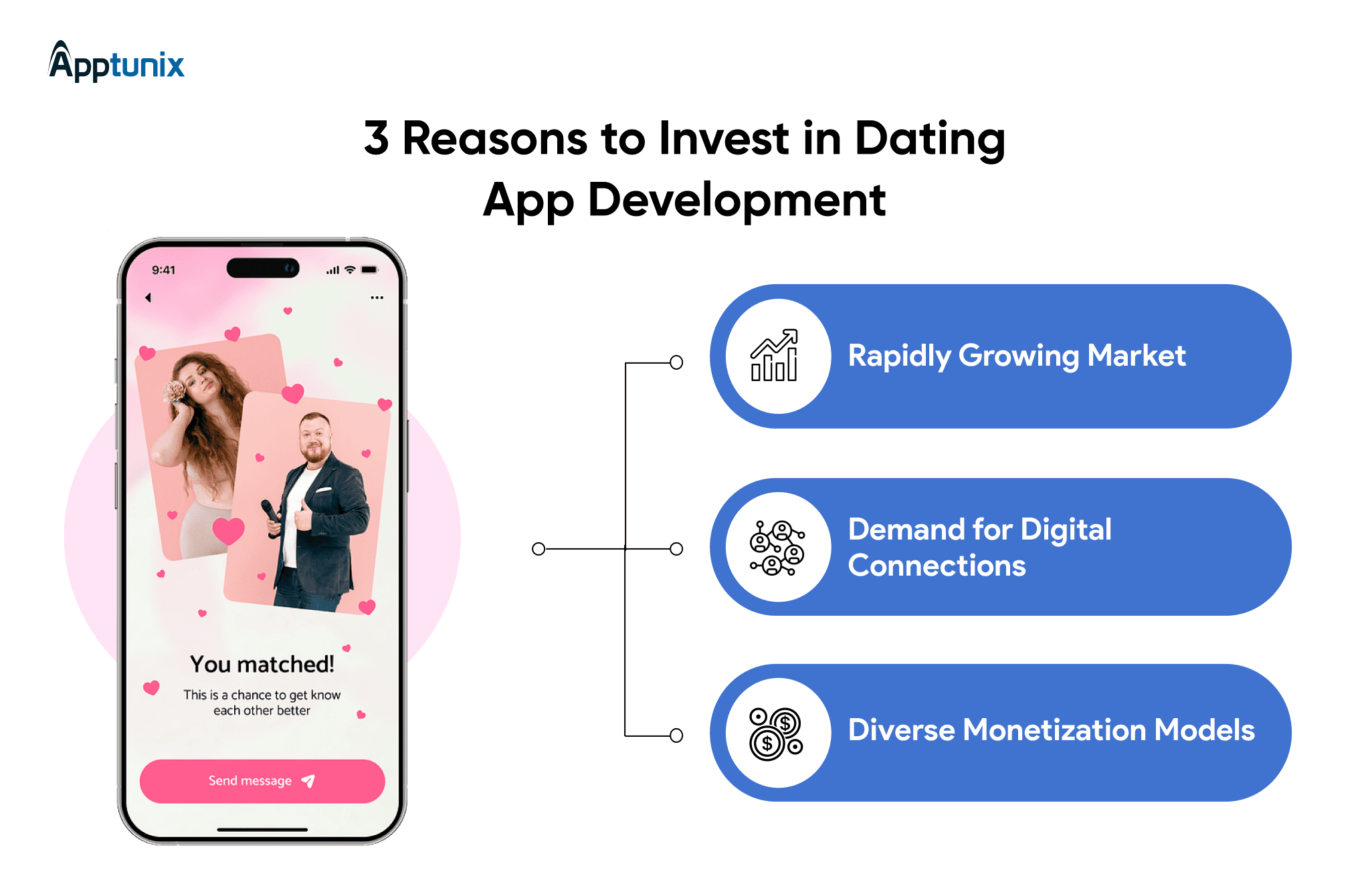 3 Reasons to Invest in Dating Apps like OkCupid