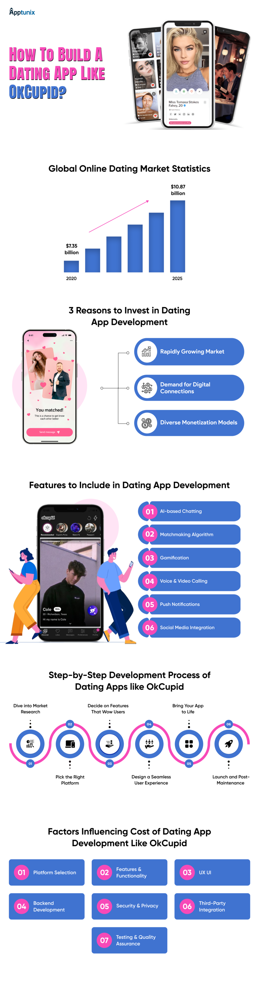 dating app development infographic