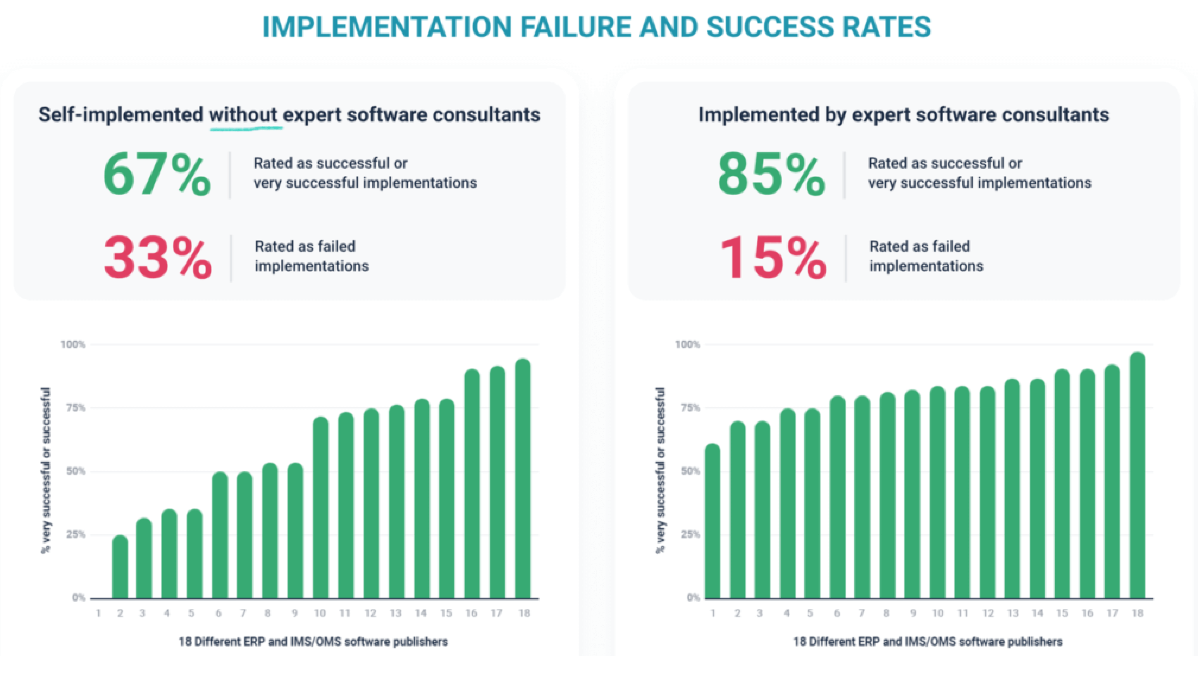 success rate of ERP software solution 