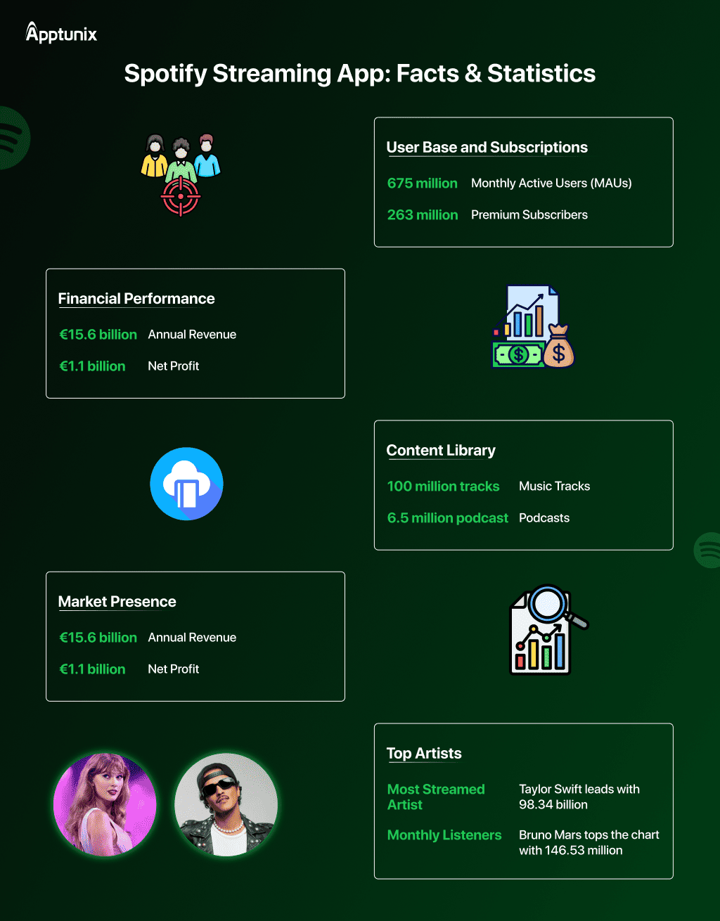 spotify streaming app facts and statistics