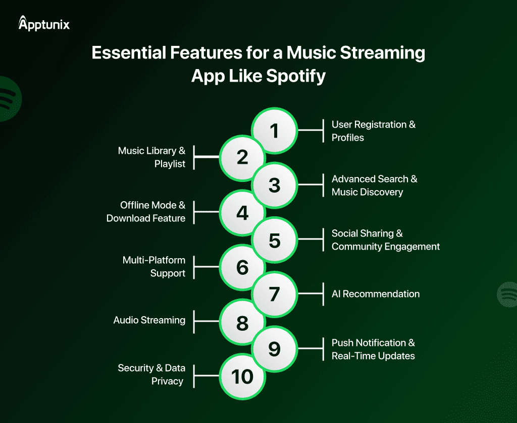 essential features to include in music streaming app like Spotify