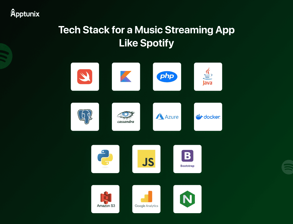 tech stack for music streaming app like Spotify