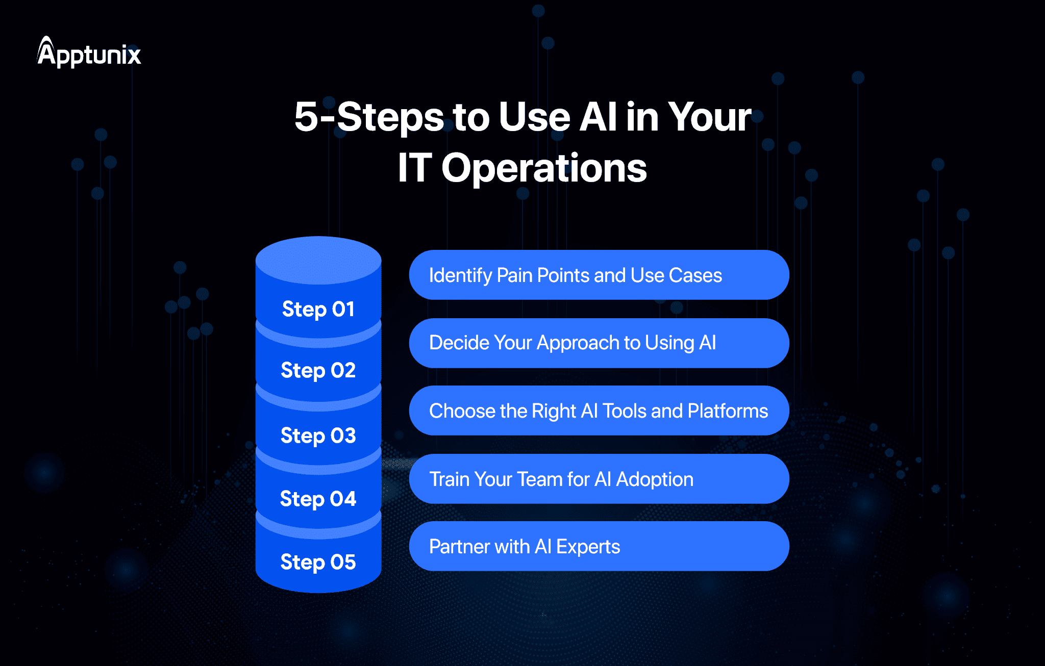 How to Use AI in IT Operations
