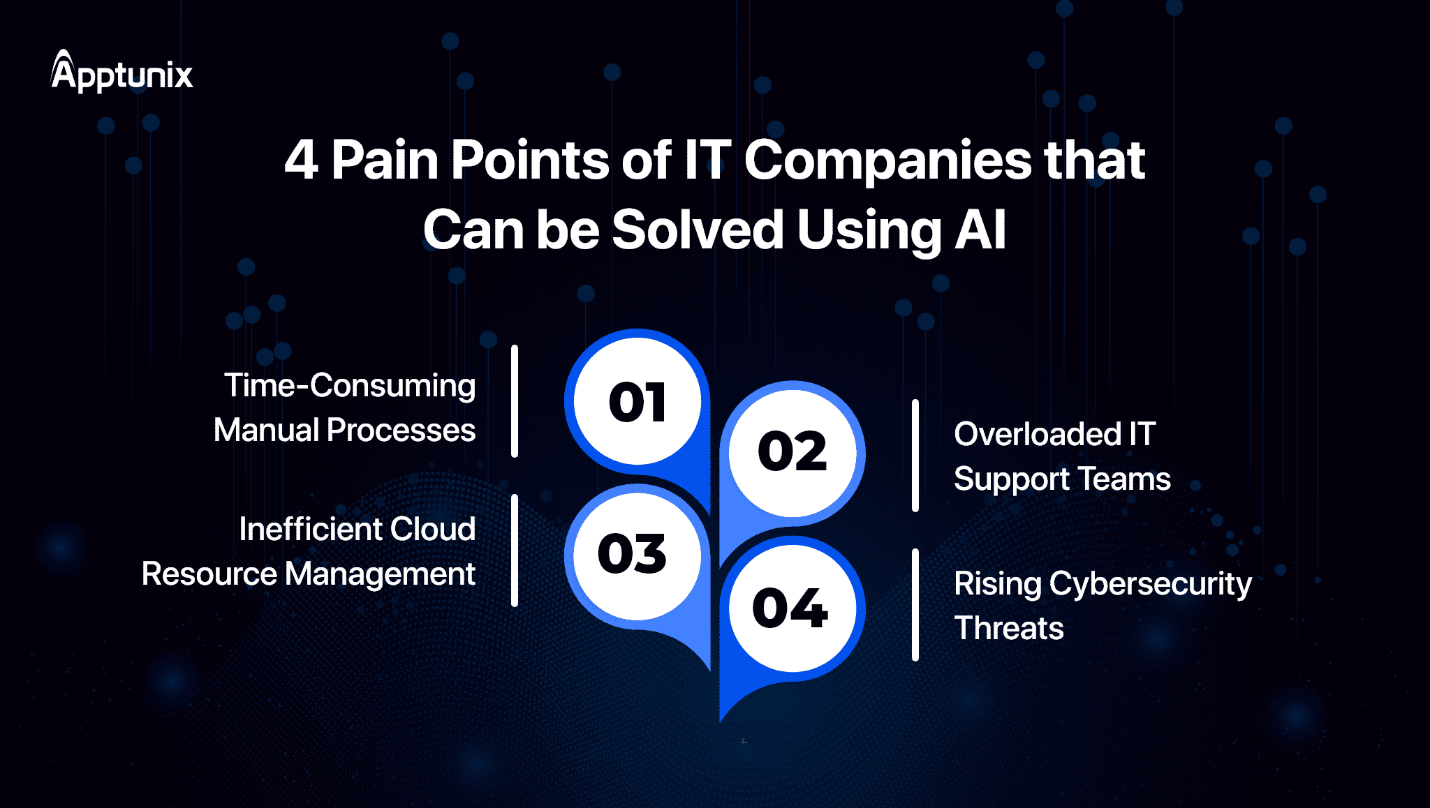 Pain Points of IT Companies