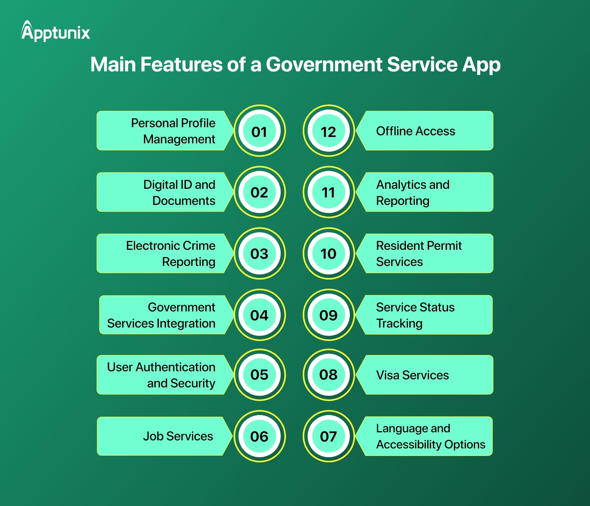 Features of online platform like Absher