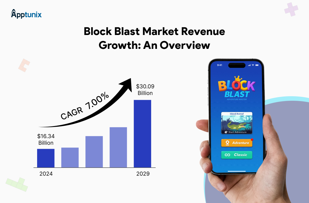block blast market revenue growth data