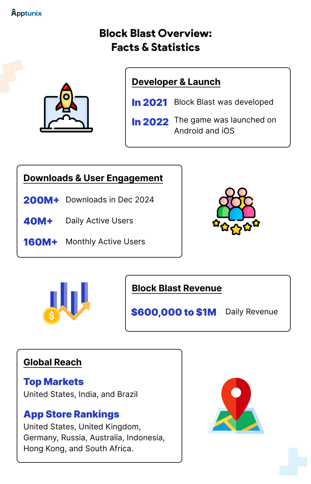 Block Blast Puzzle Games facts and statistics