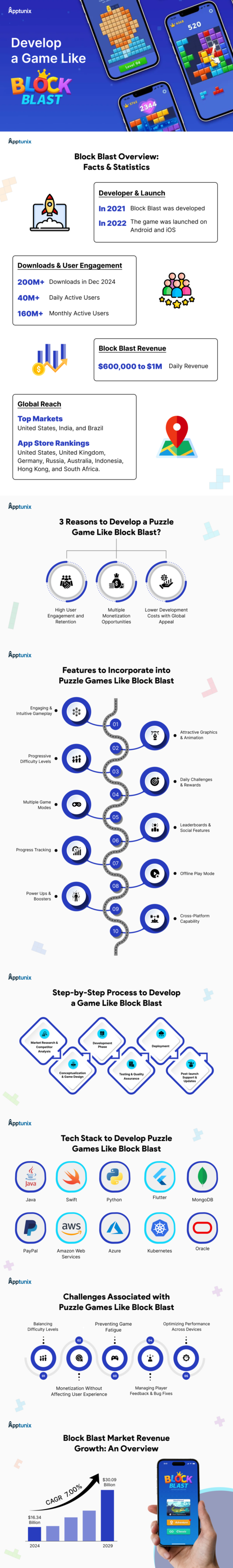 build a puzzle game like Block Blast infographic