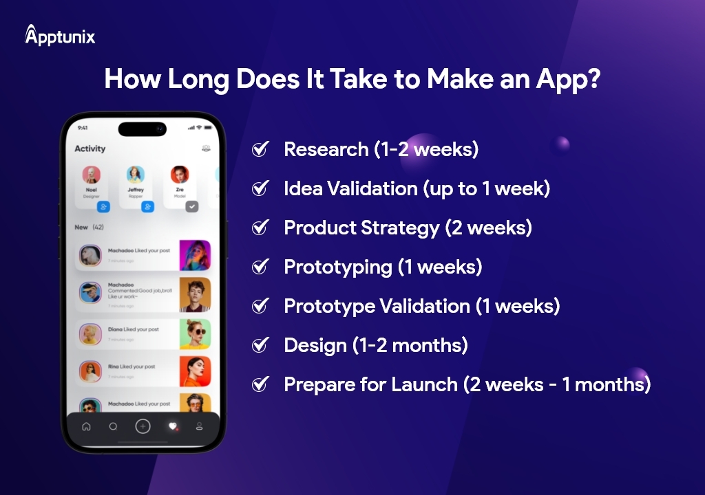 how much time it takes to create an app? 