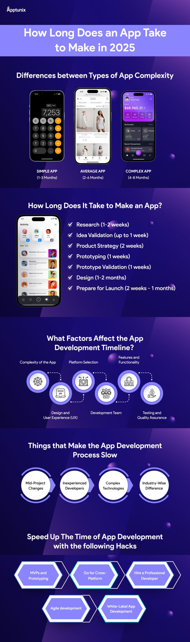 How Long Does an App Take to Develop in 2026