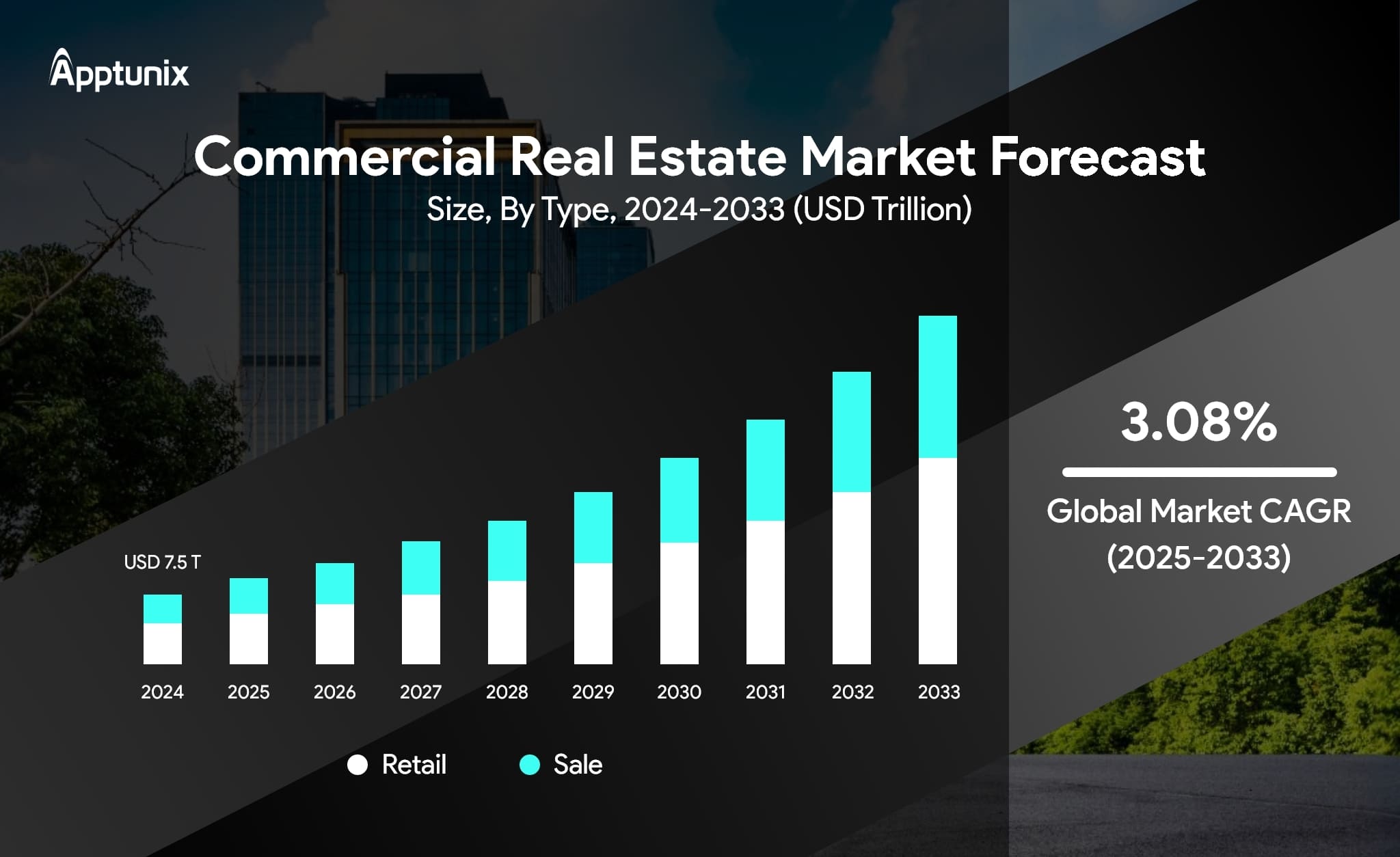 commercial real estate app market size 
