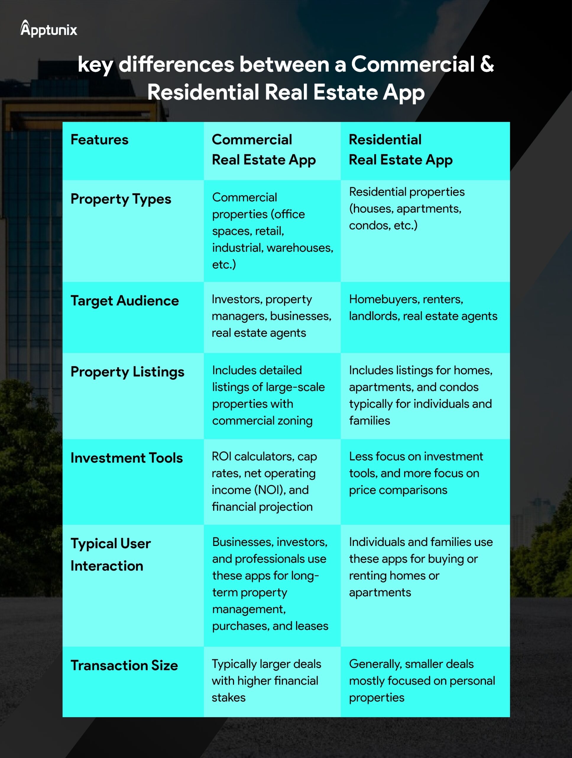 commercial real estate vs residential real estate app 