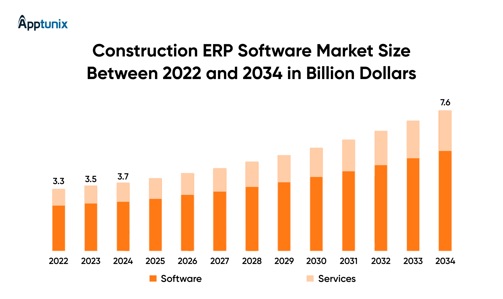 ERP software in construction market 