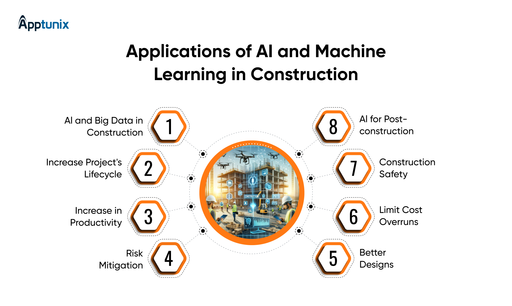 AI in ERP software 