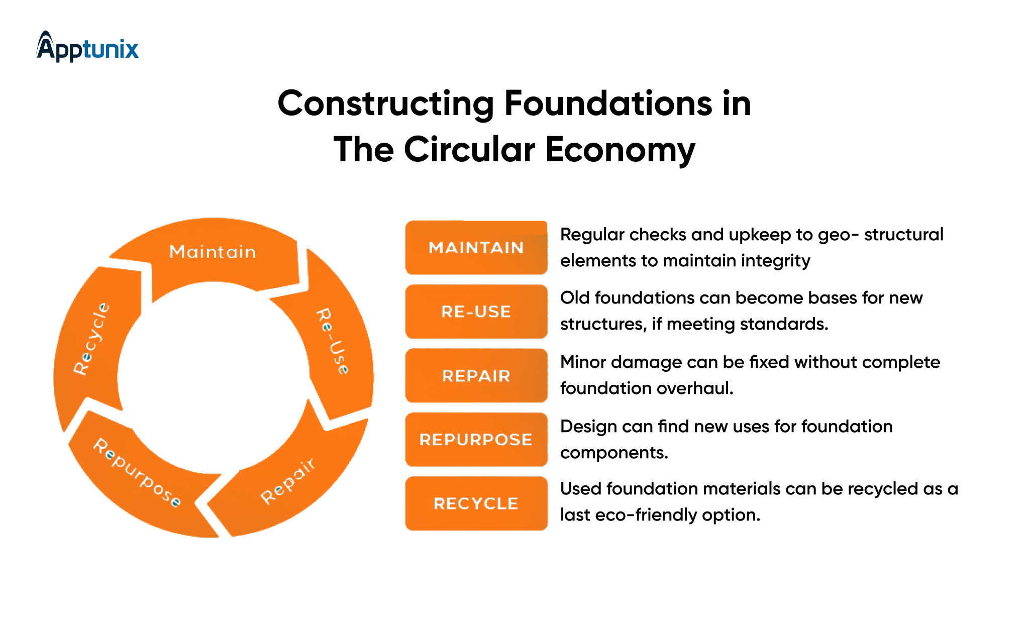 ERP software in Construction 