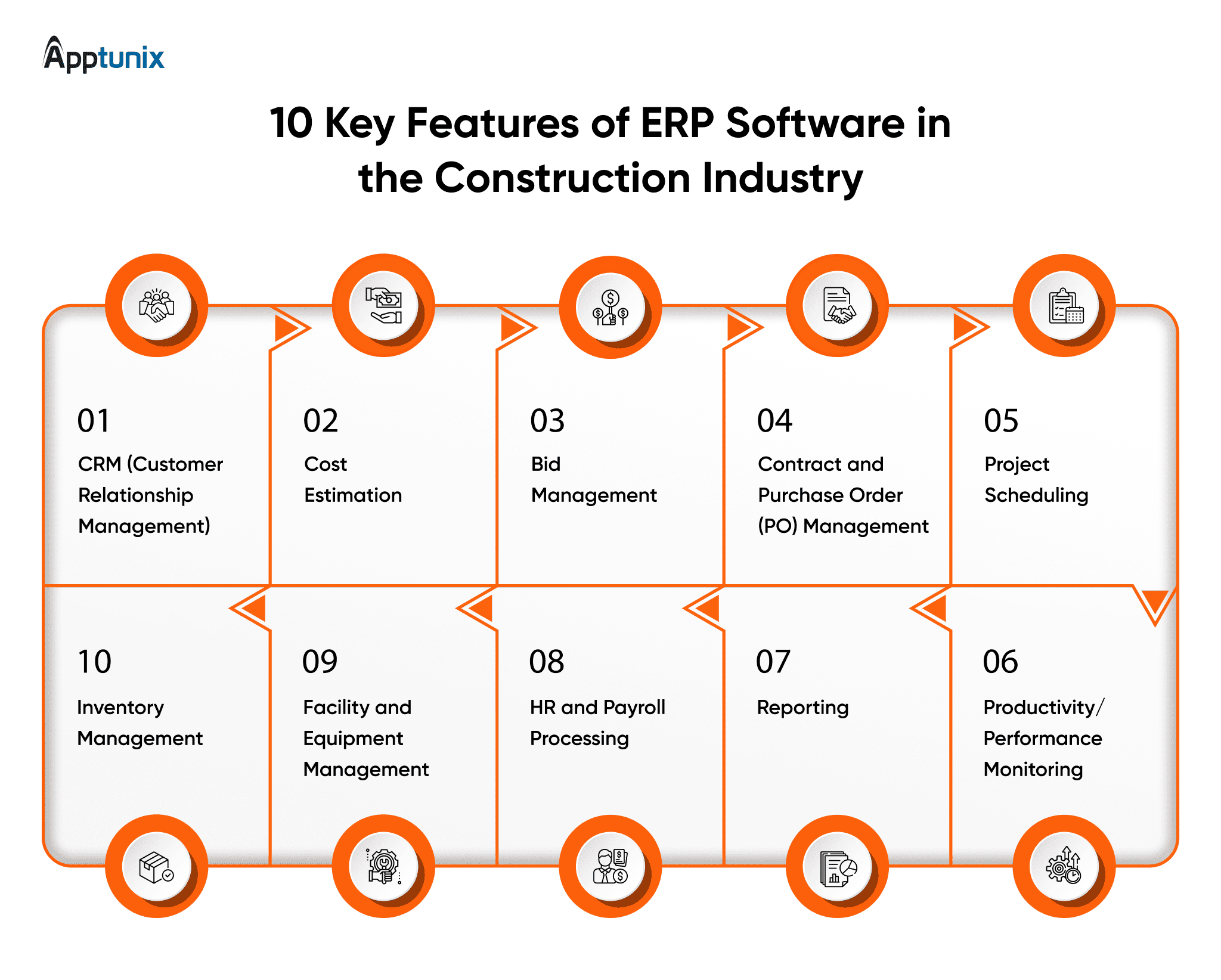 Trending features of Construction ERP software Development solution 