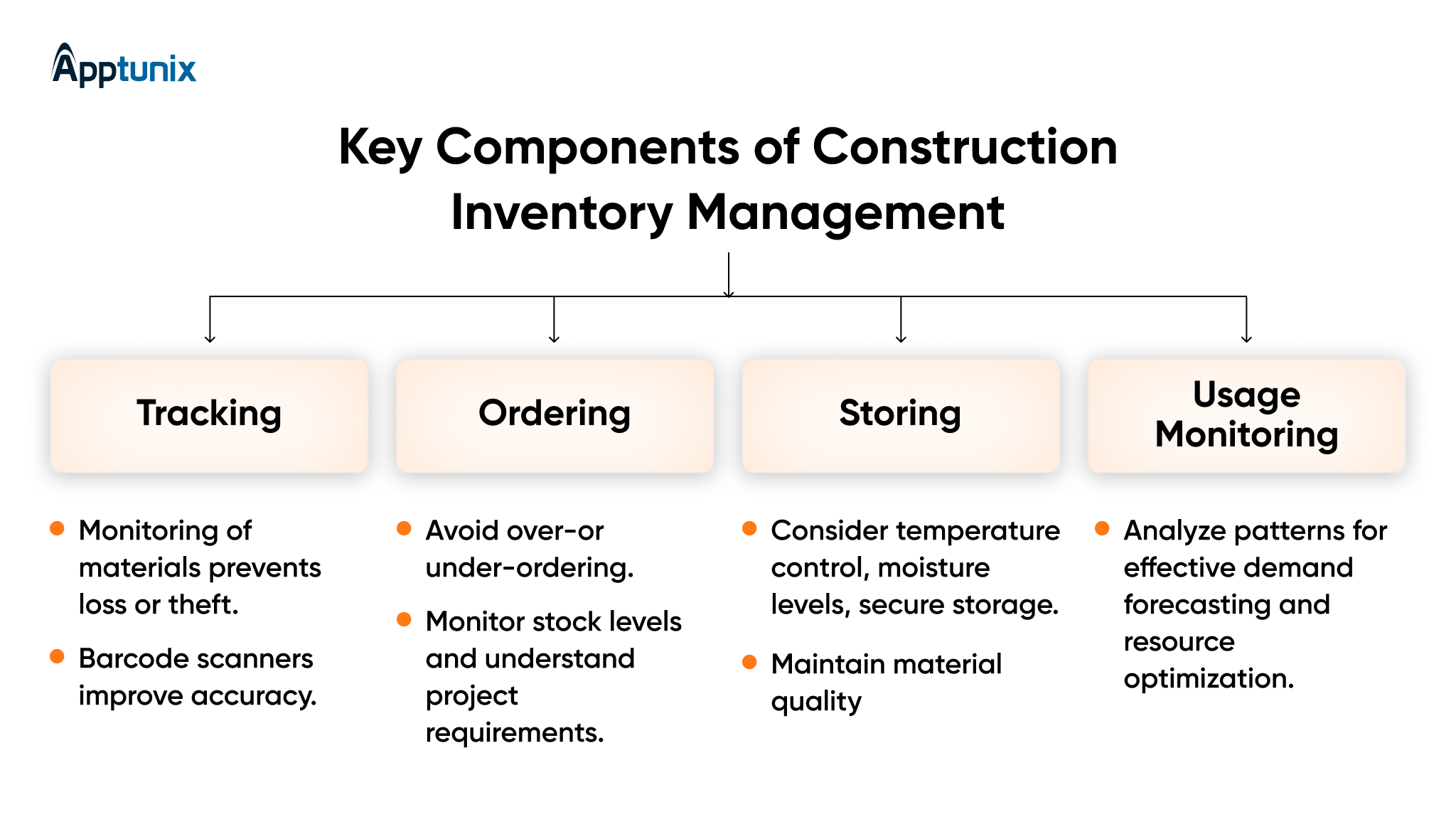 ERP inventory management for construction sector 
