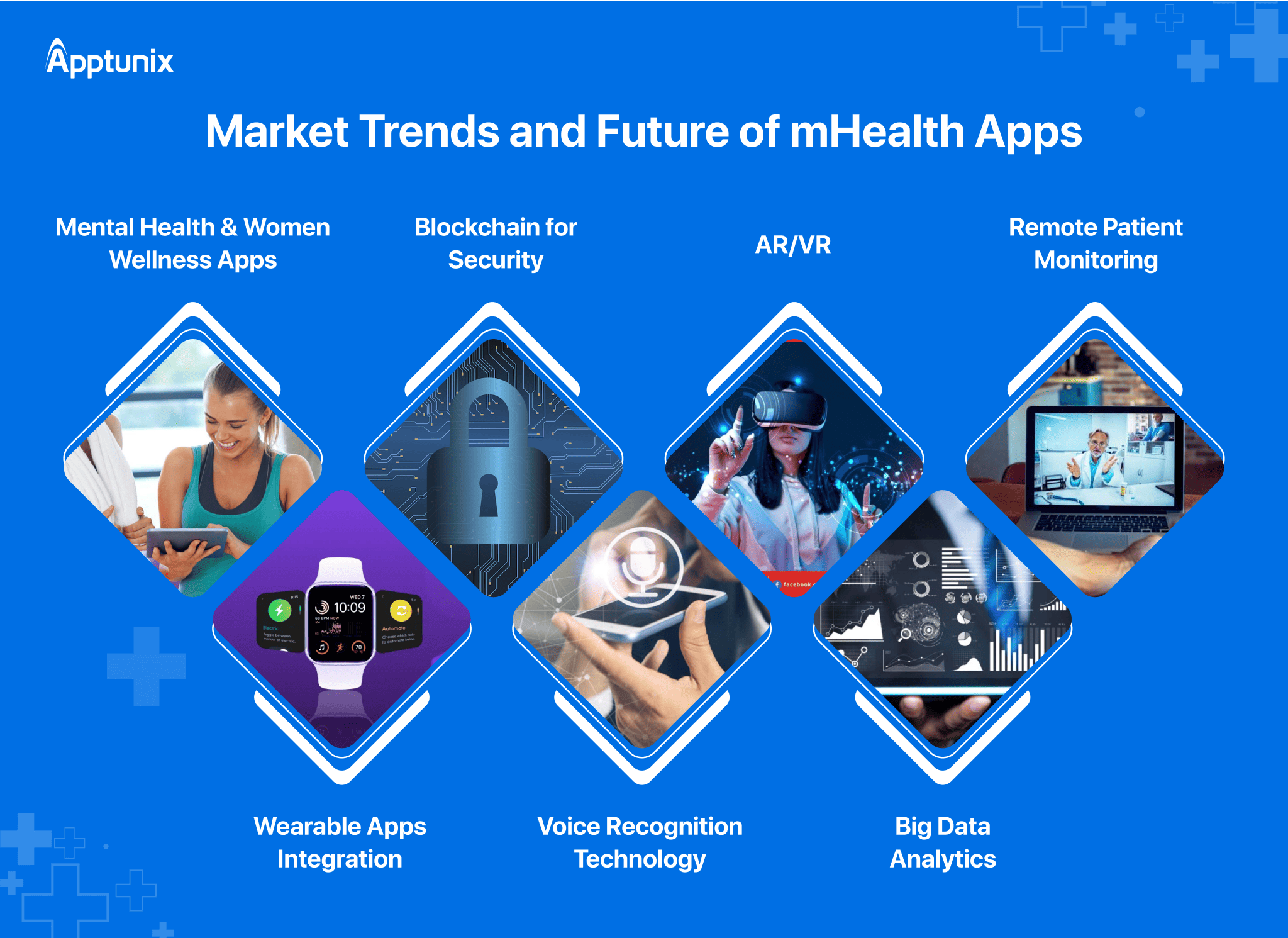 Market Trends and Future of mHealth Apps