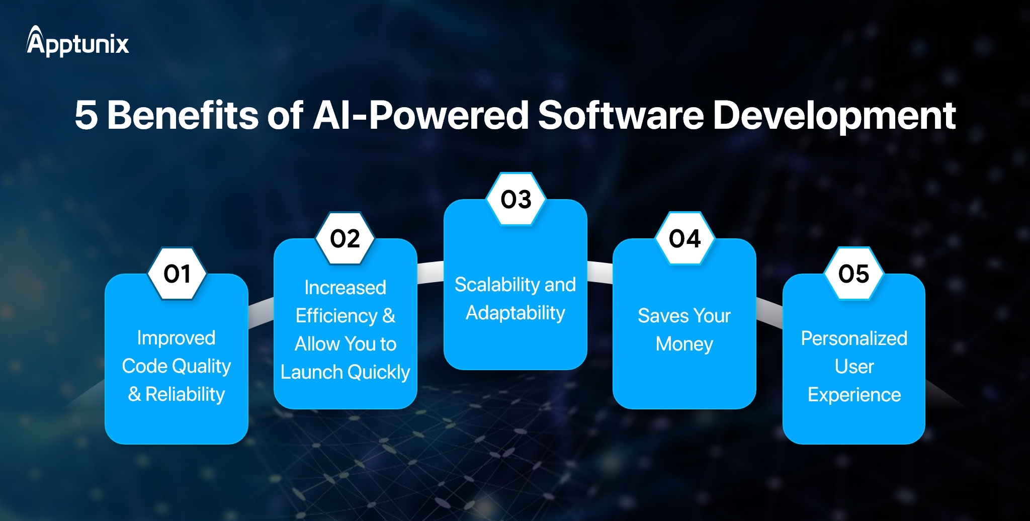 Top 5 Benefits AI Powered Software Development 