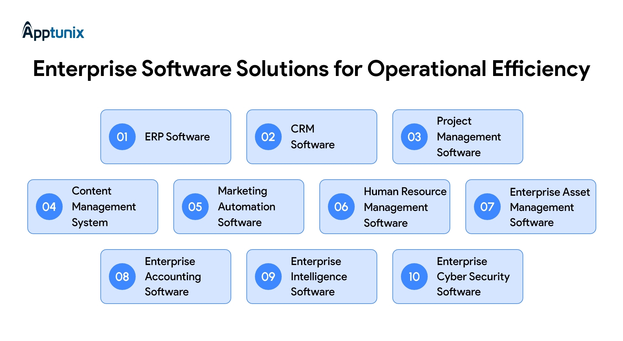 Types of Enterpise software development solutions