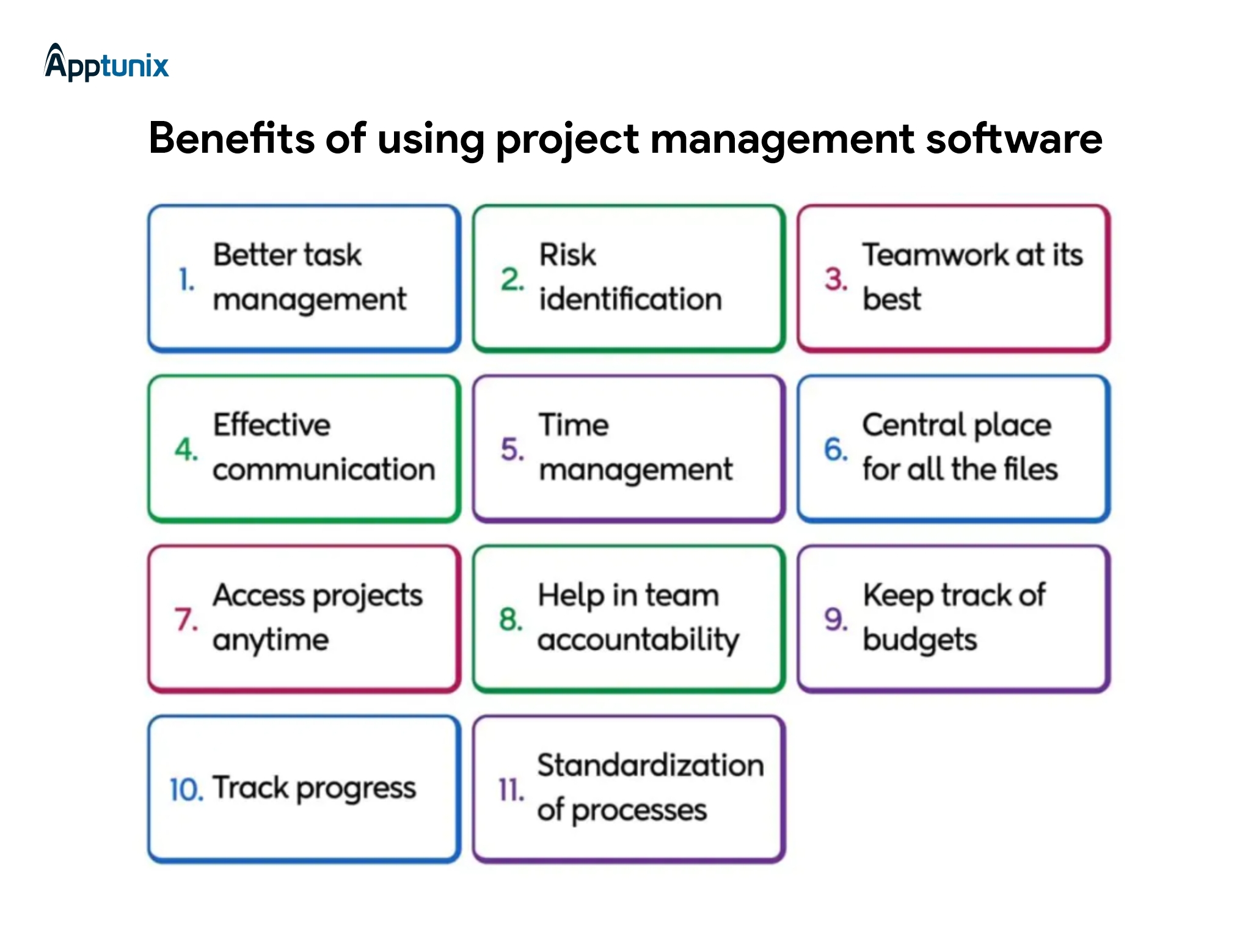 Beneifts of enterprise software