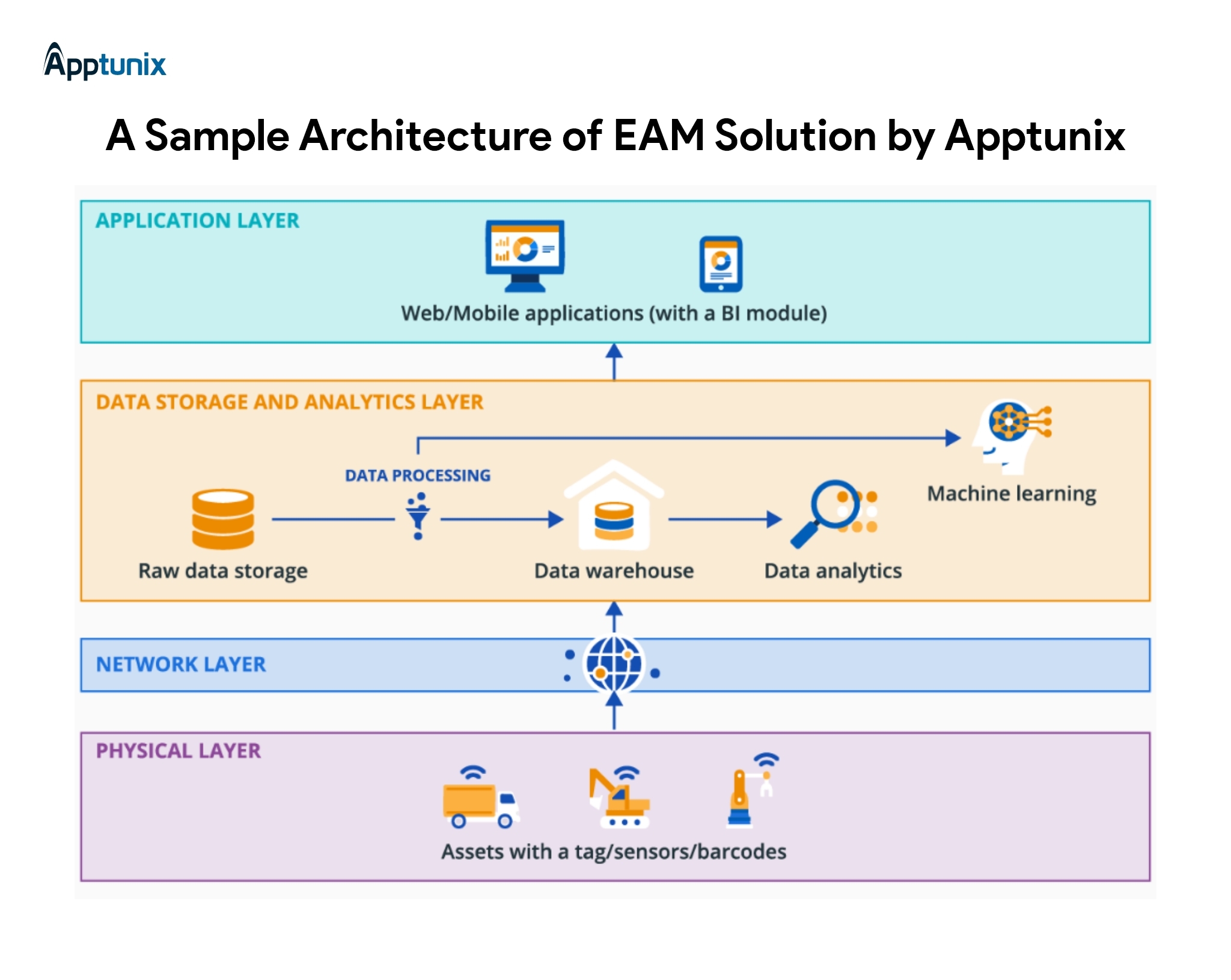 types of enterprise accounting software