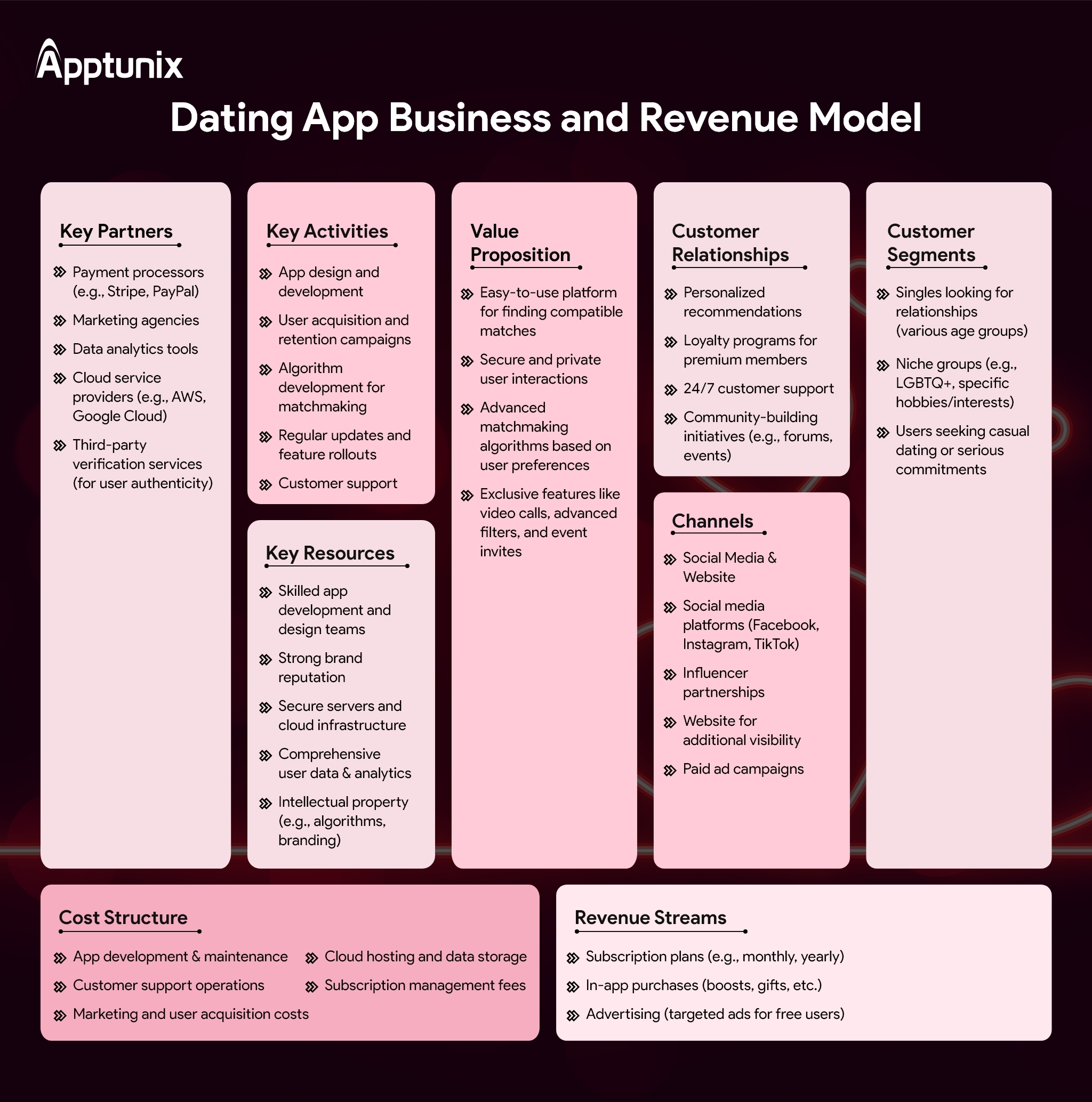 Dating App Business and Revenue Model