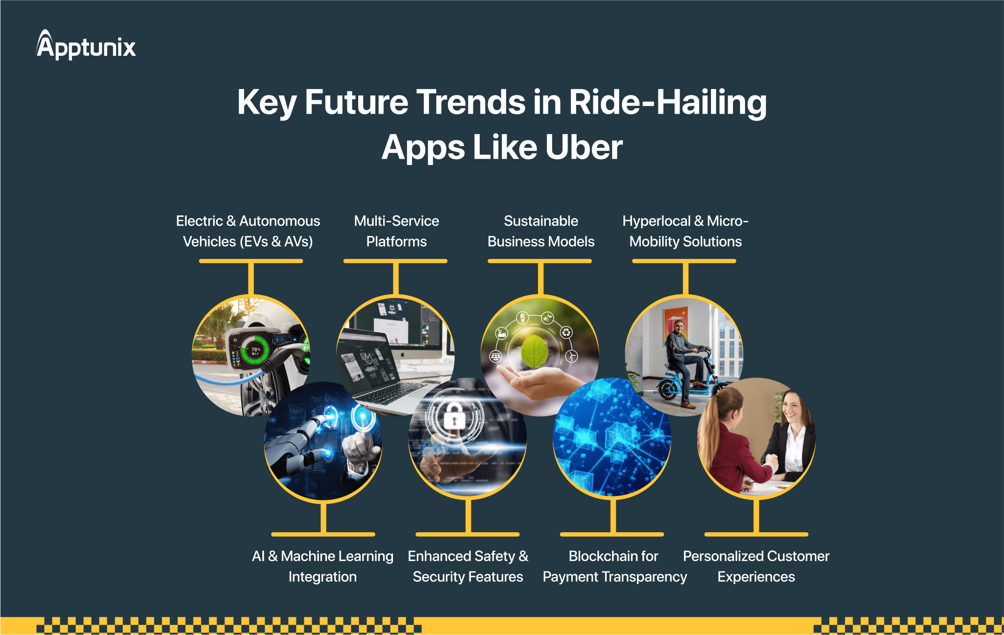 Key Future Trends in Ride-Hailing Apps Like Uber