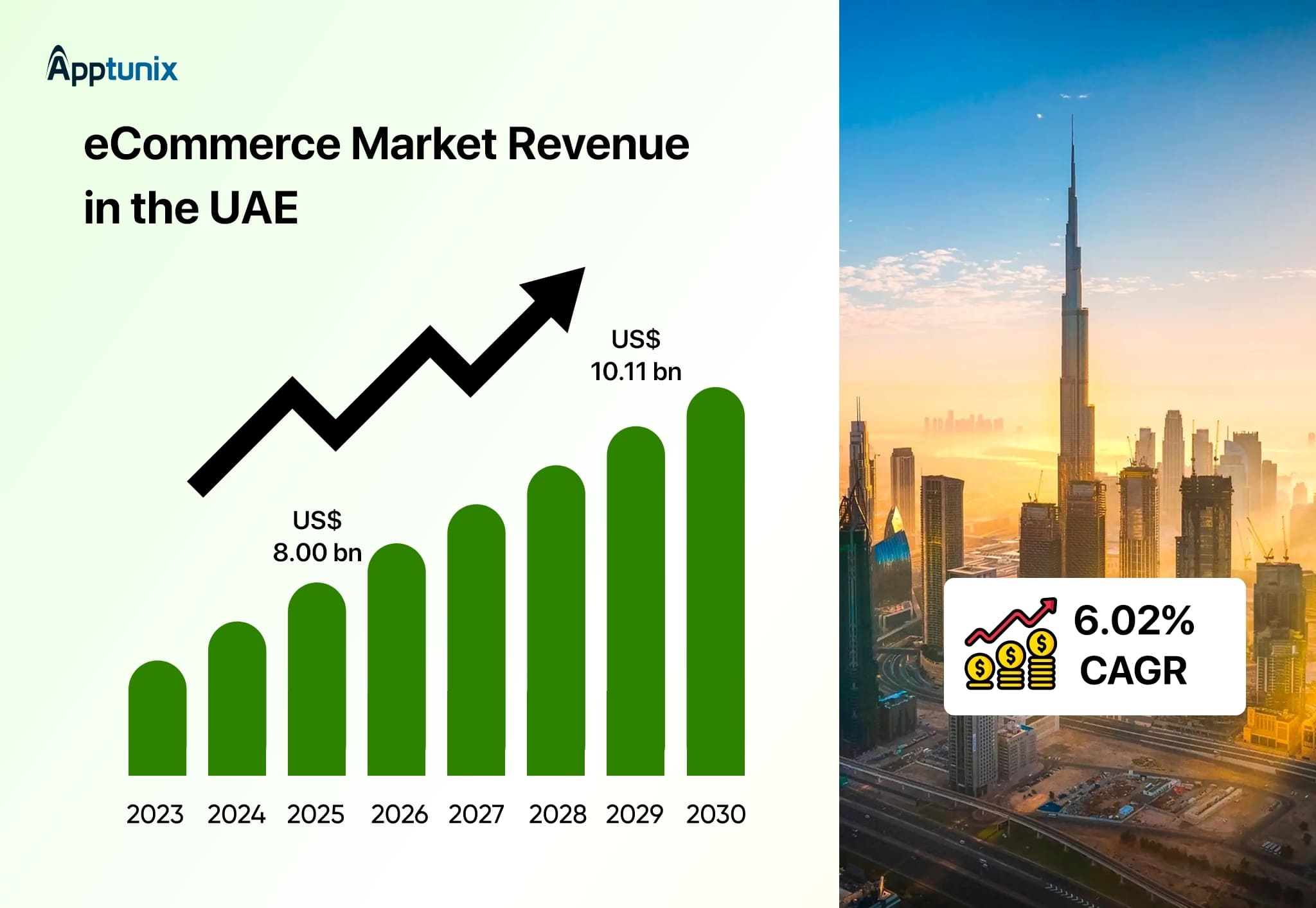 Commerce Market revenue in the UAE
