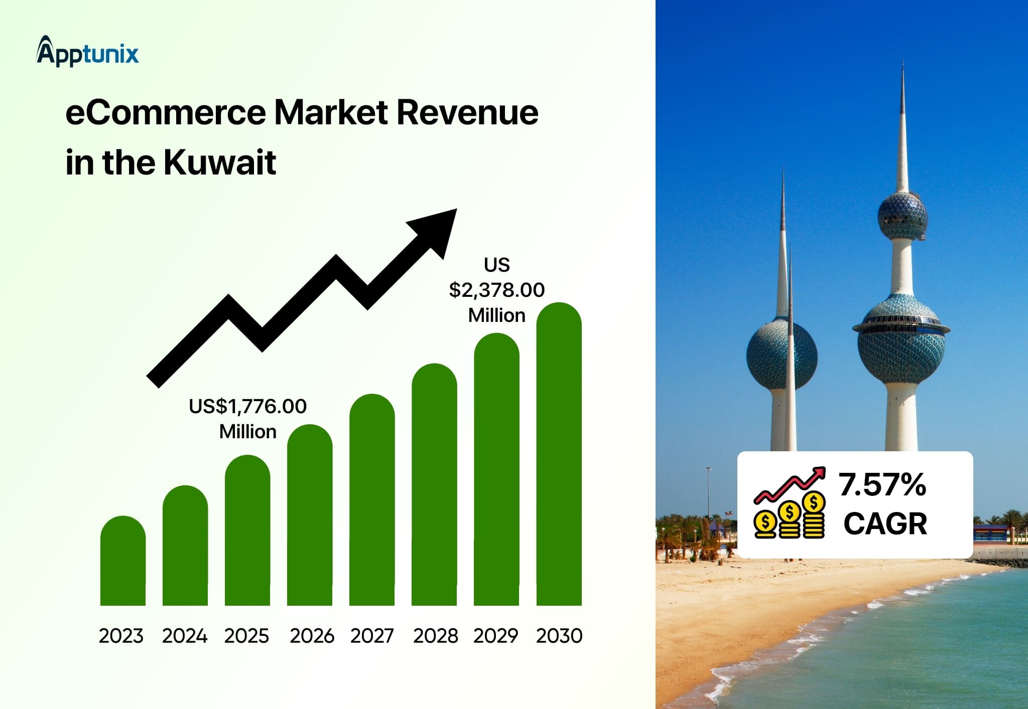 Marketplace app revenue in Kuwait