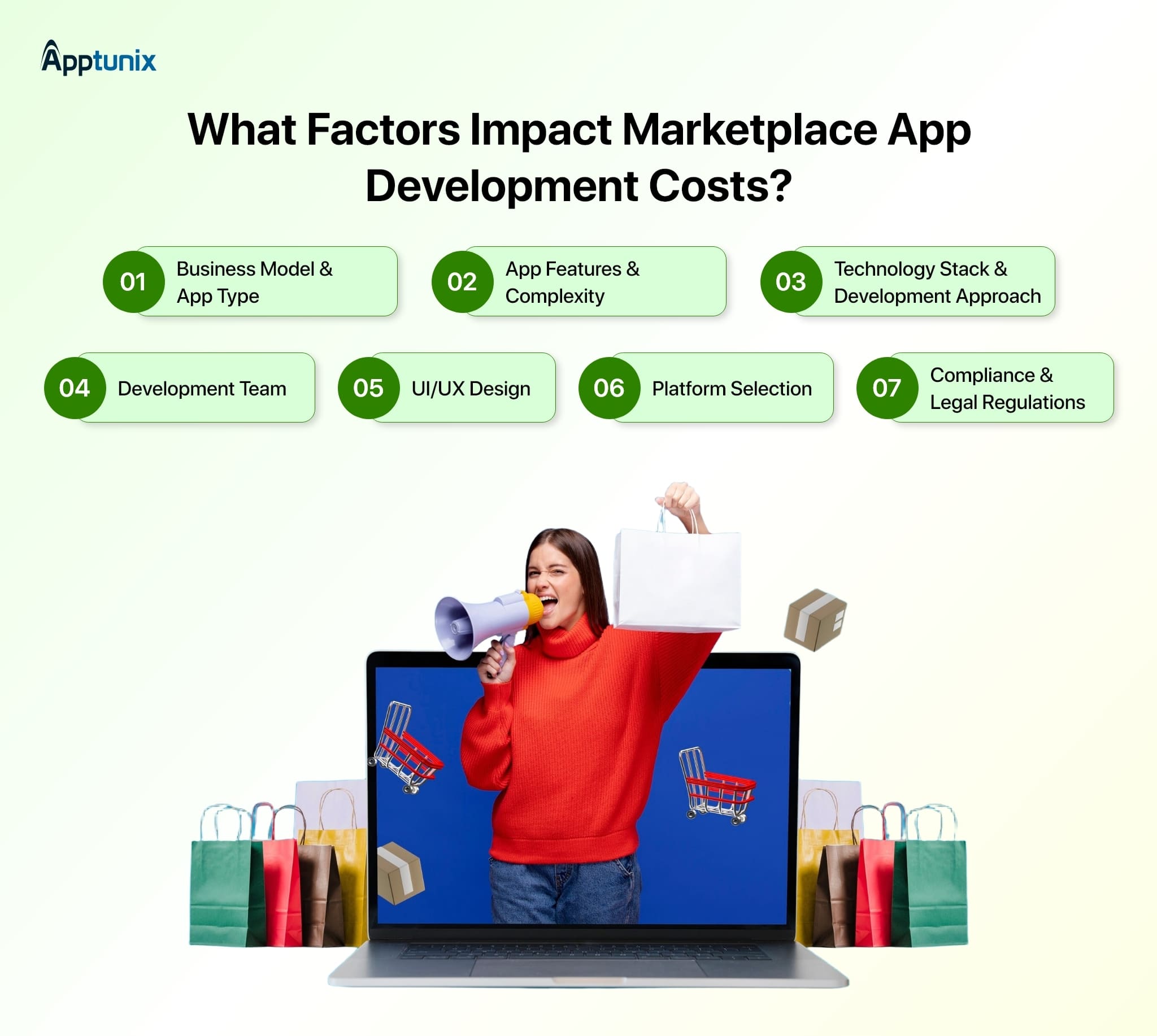 7 Factors Affecting Marketplace App Development Costs