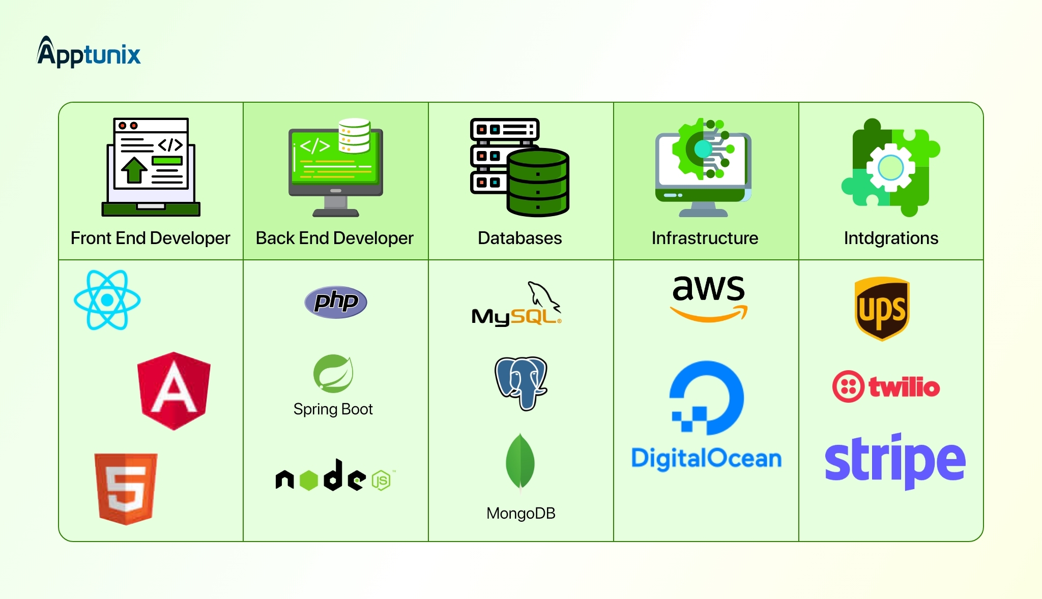 Tech Stack for Marketplace App Development