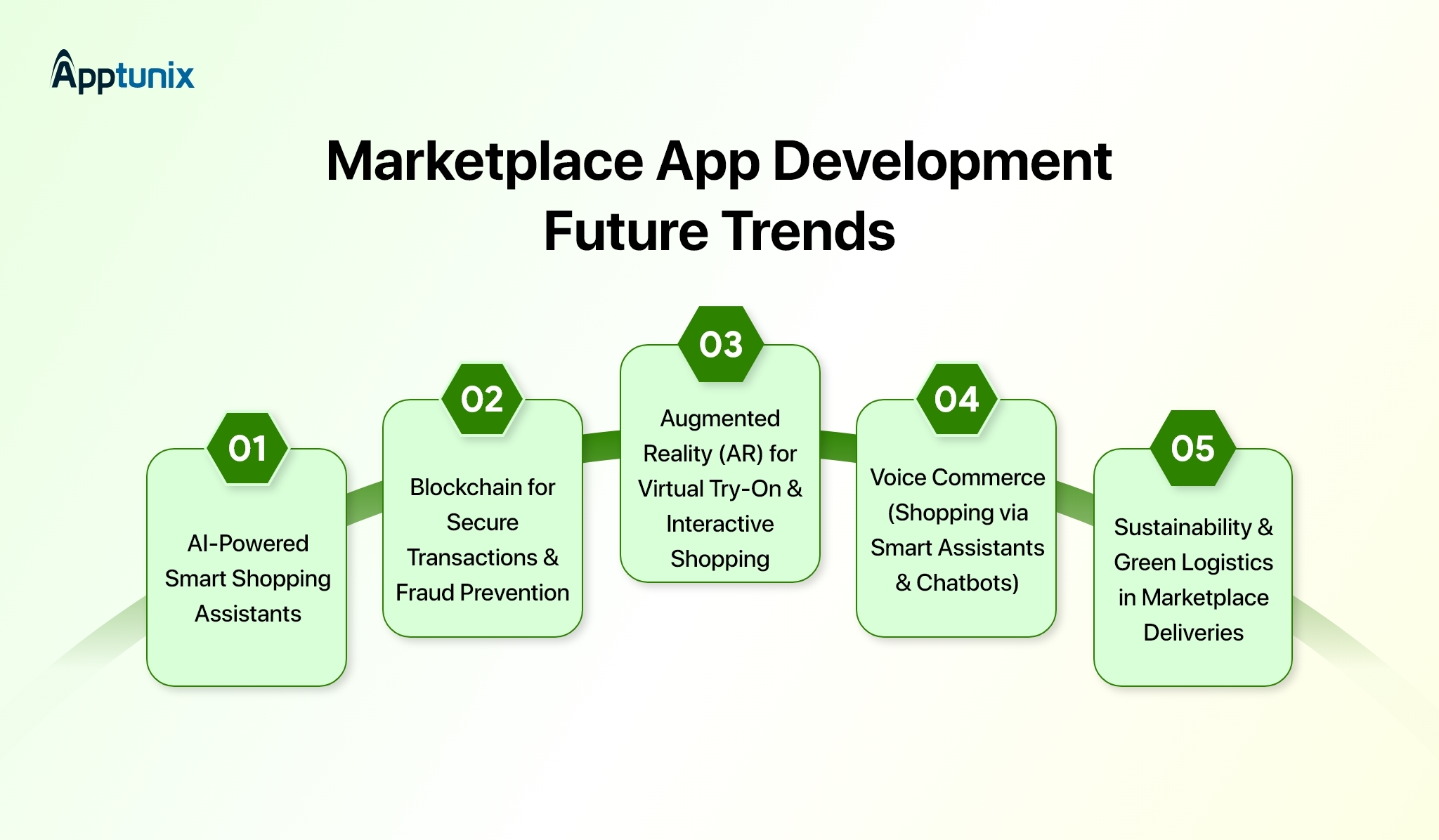 Current Trends in Online Marketplace App Development in KSA